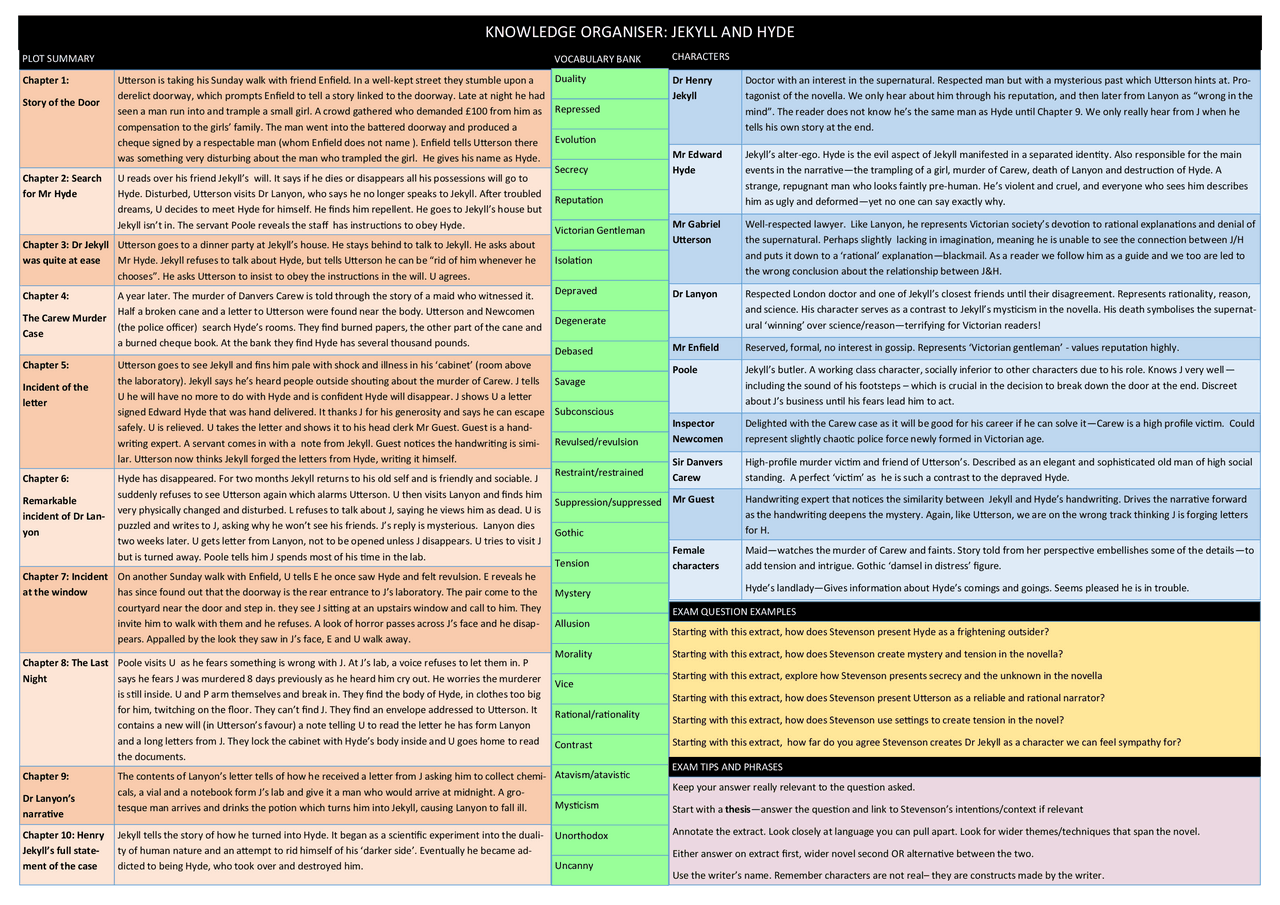 Jekyll and Hyde Knowledge organiser | Study notes English | Docsity
