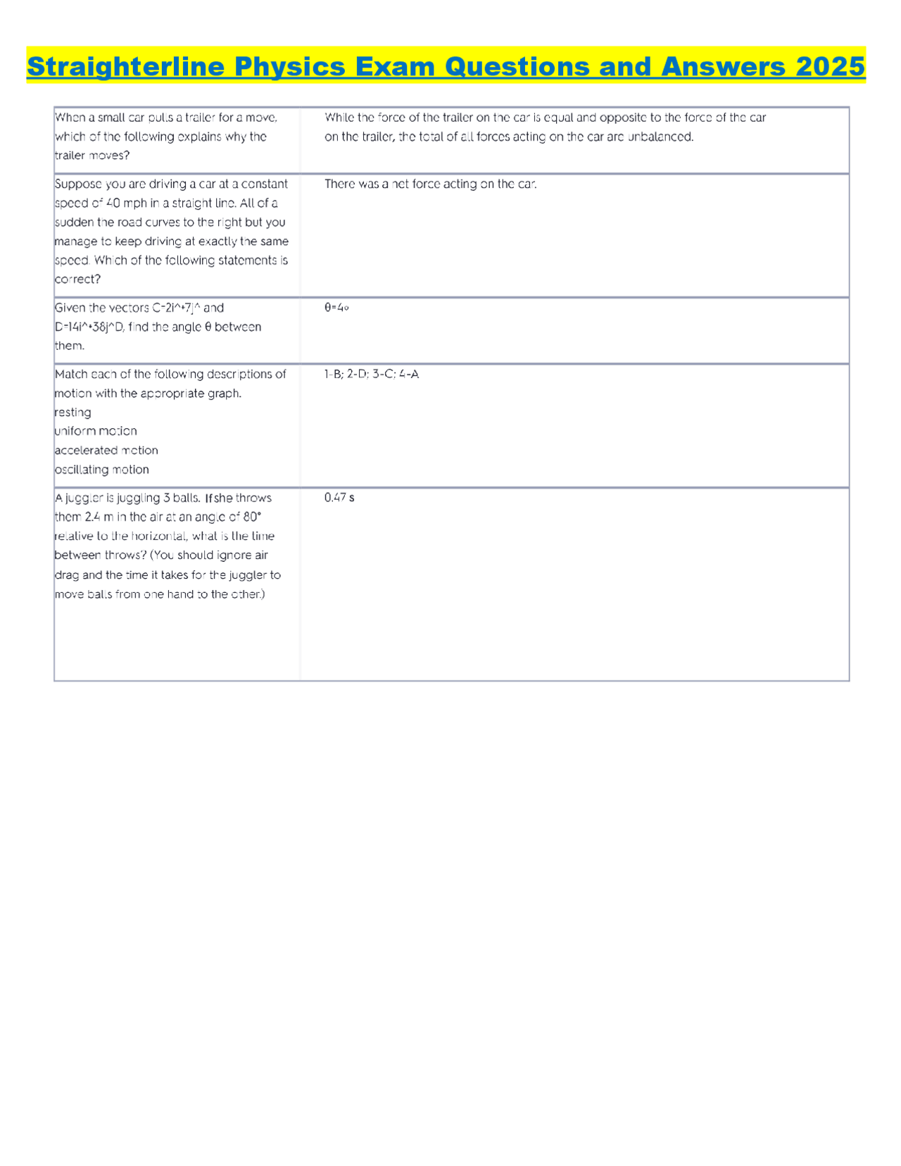 Straighterline Physics Exam Questions and Answers 2025 | Exams Nursing ...