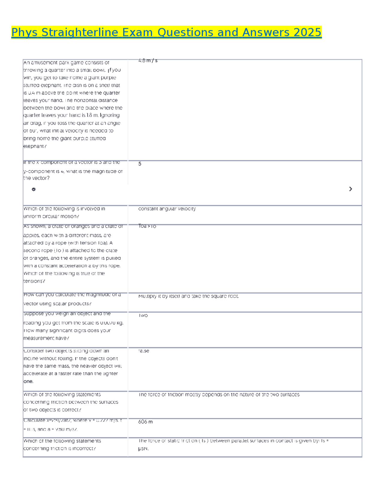 Phys Straighterline Exam Questions and Answers 2025 | Exams Nursing ...