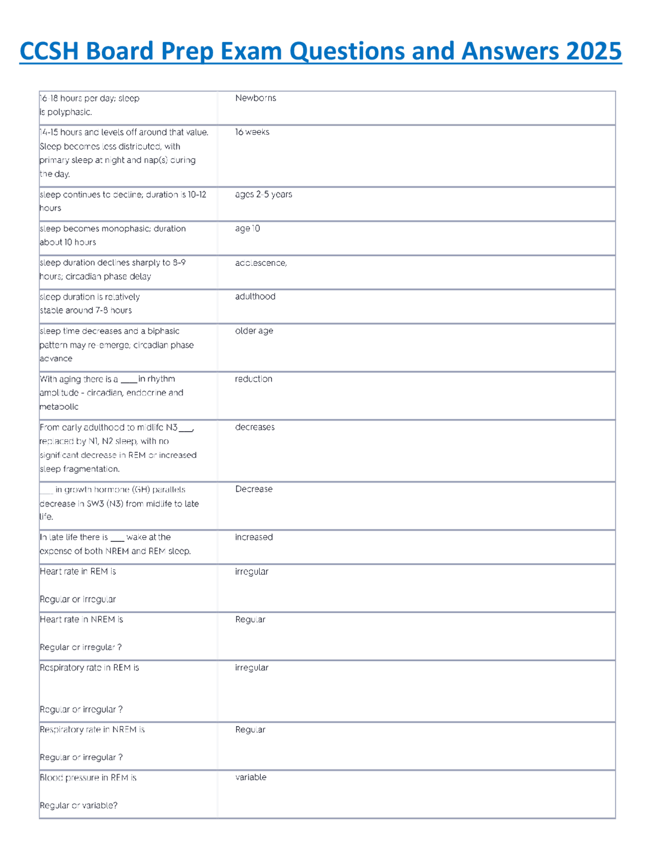 CCSH Board Prep Exam Questions and Answers 2025 | Exams Nursing | Docsity