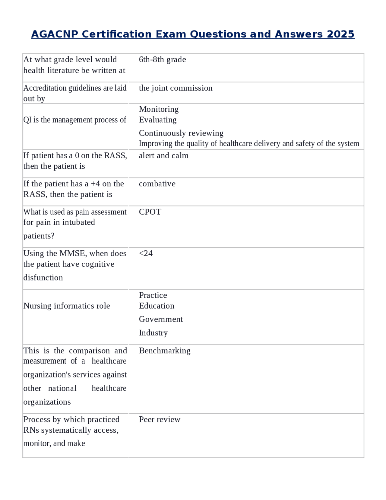 AGACNP Certification Exam: Comprehensive Guide for Advanced Practice ...