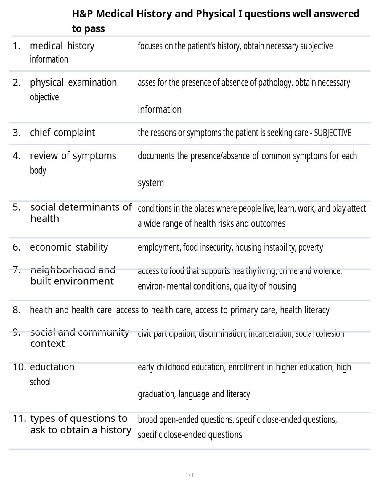 Questioning Medical Medical History and Physical Examination: Key Components and ...