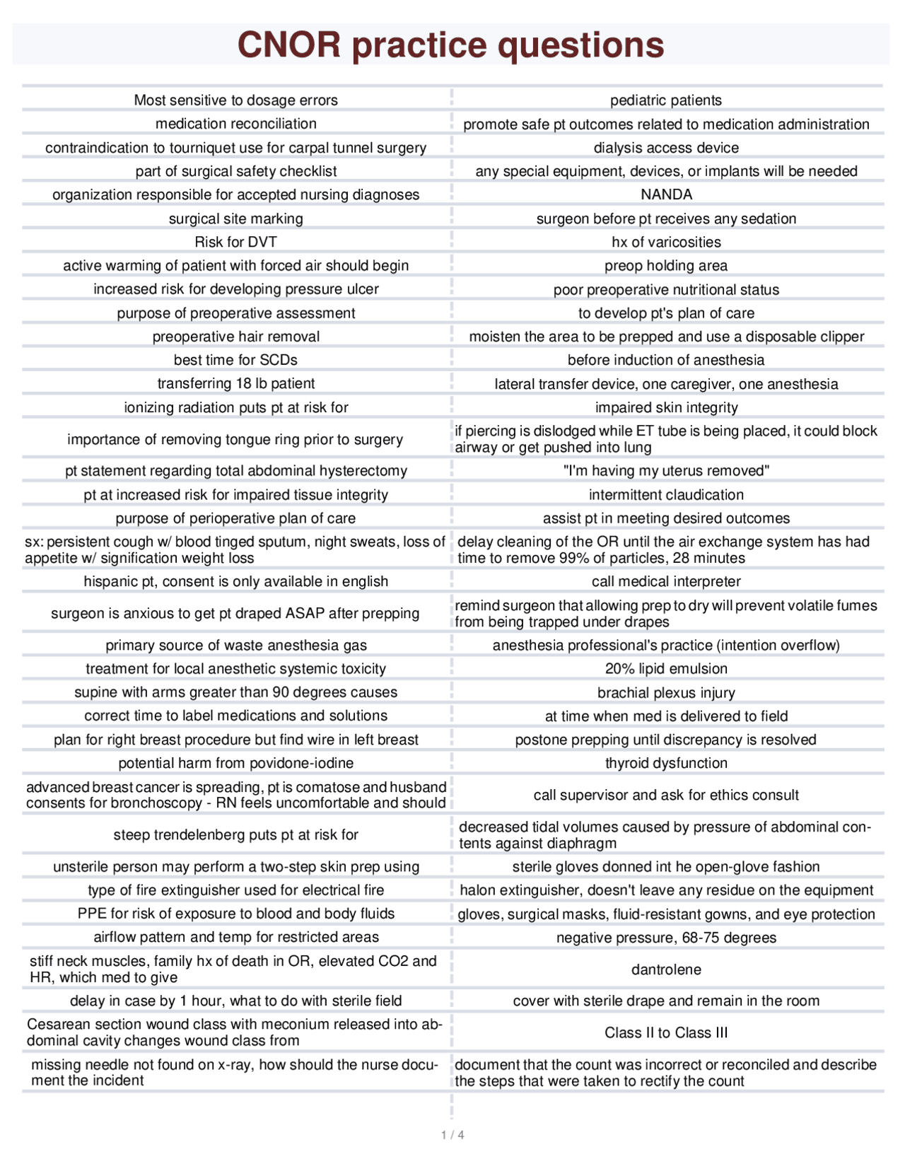 CNOR practice questions completed with correct Answers | Exams Nursing ...