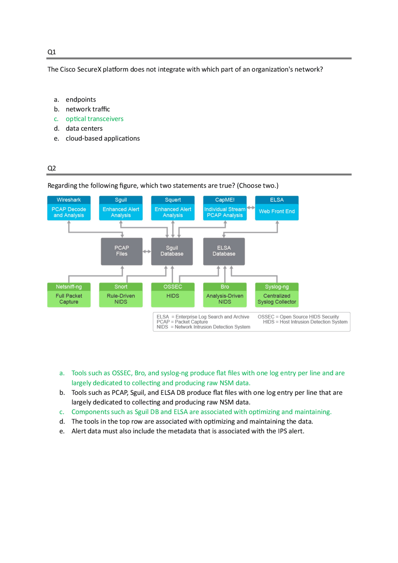 4 CISCOU post Assesment Data Security Questions and Answers | Exams ...