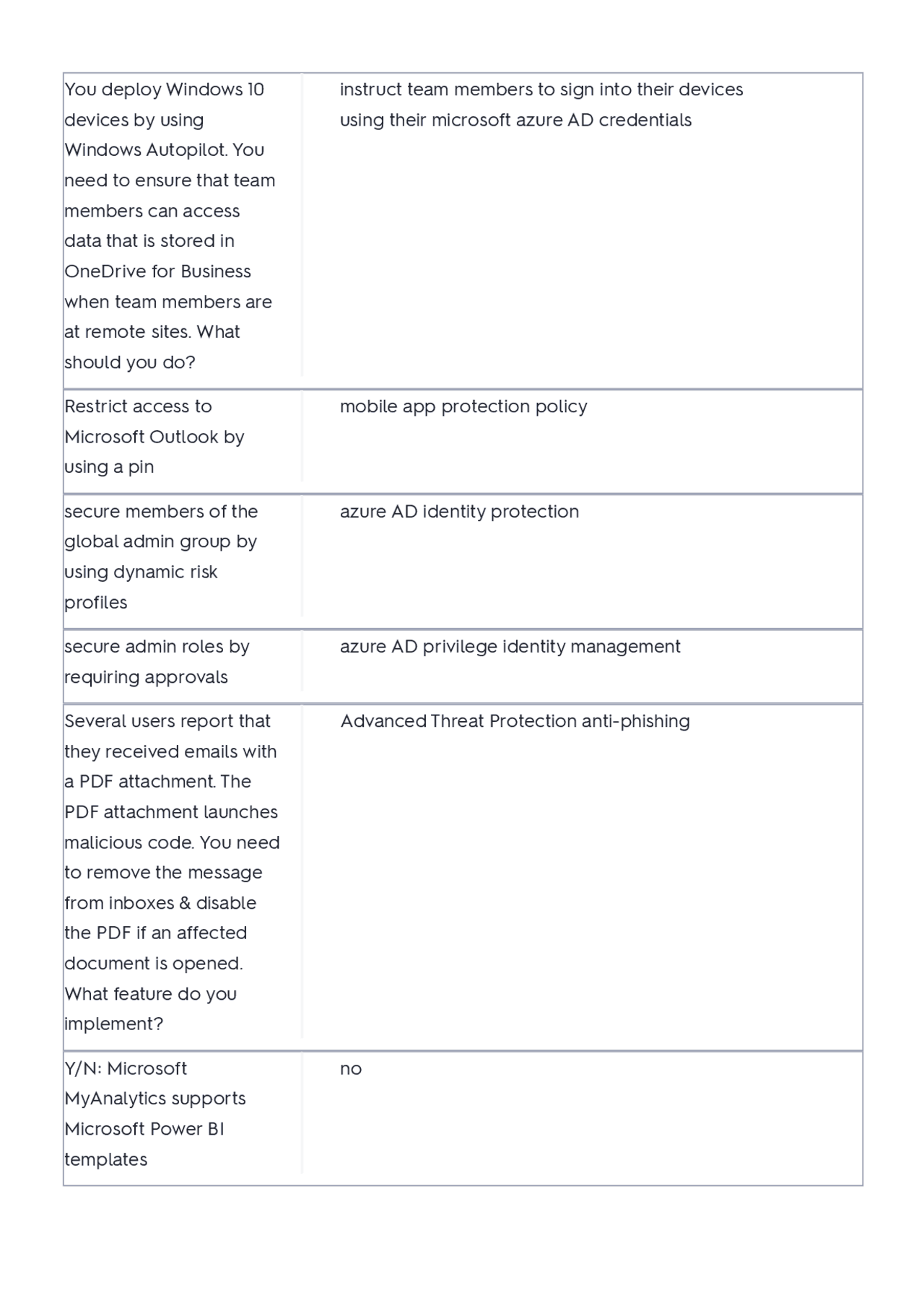 MS-900 Practice Exam Questions And Answers Latest Update | Exams MS ...