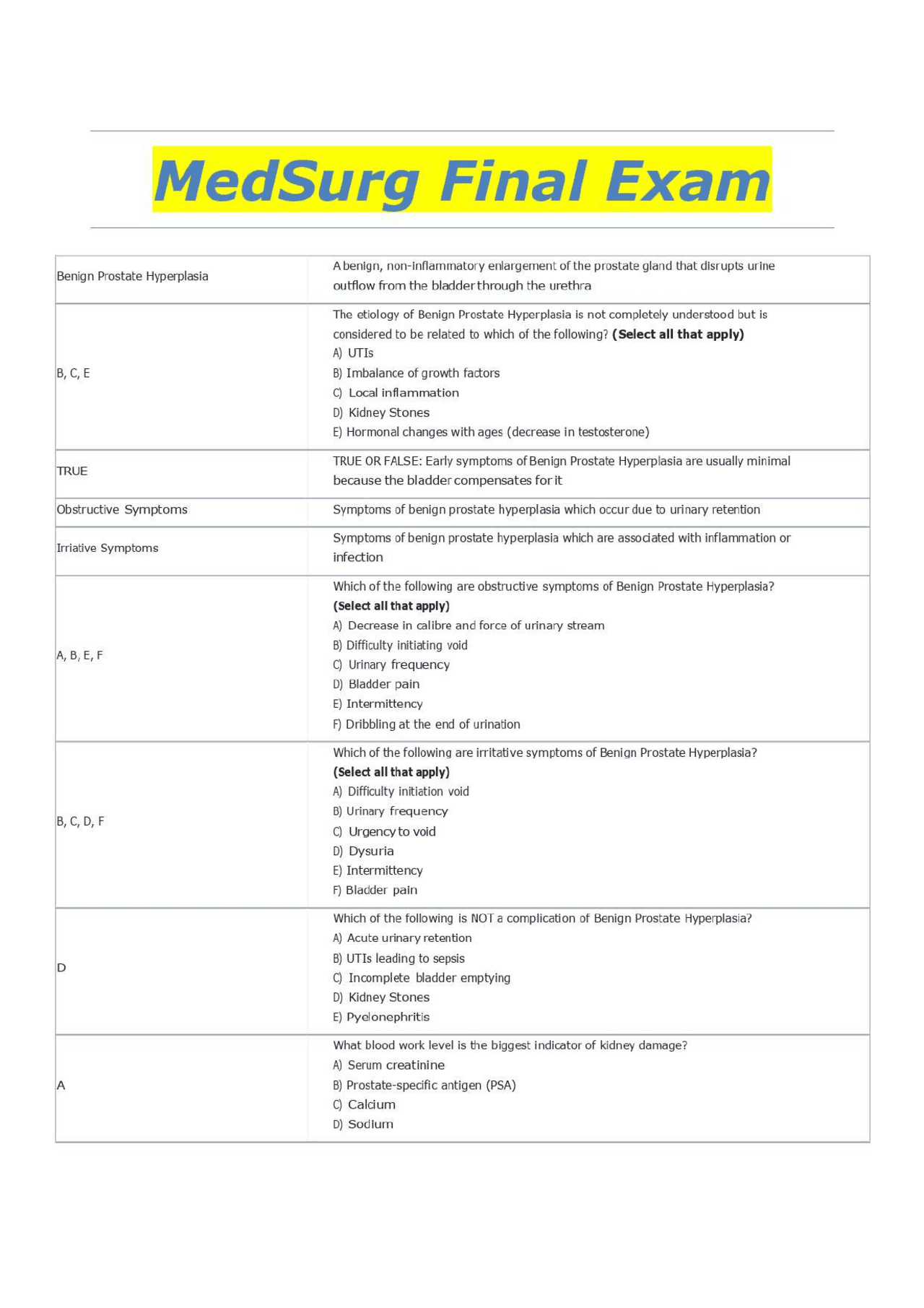 MedSurg Final Exam Study Guide | Exams Nursing | Docsity
