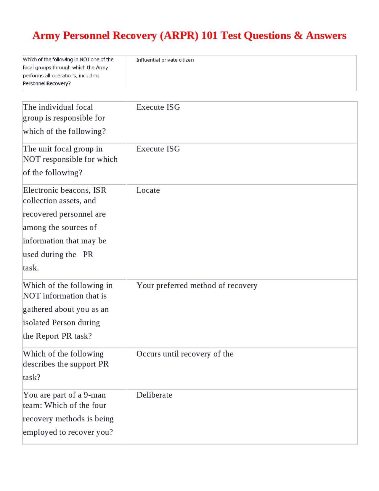 Army Personnel Recovery (ARPR) 101 Test Questions & Answers | Exams Nursing | Docsity