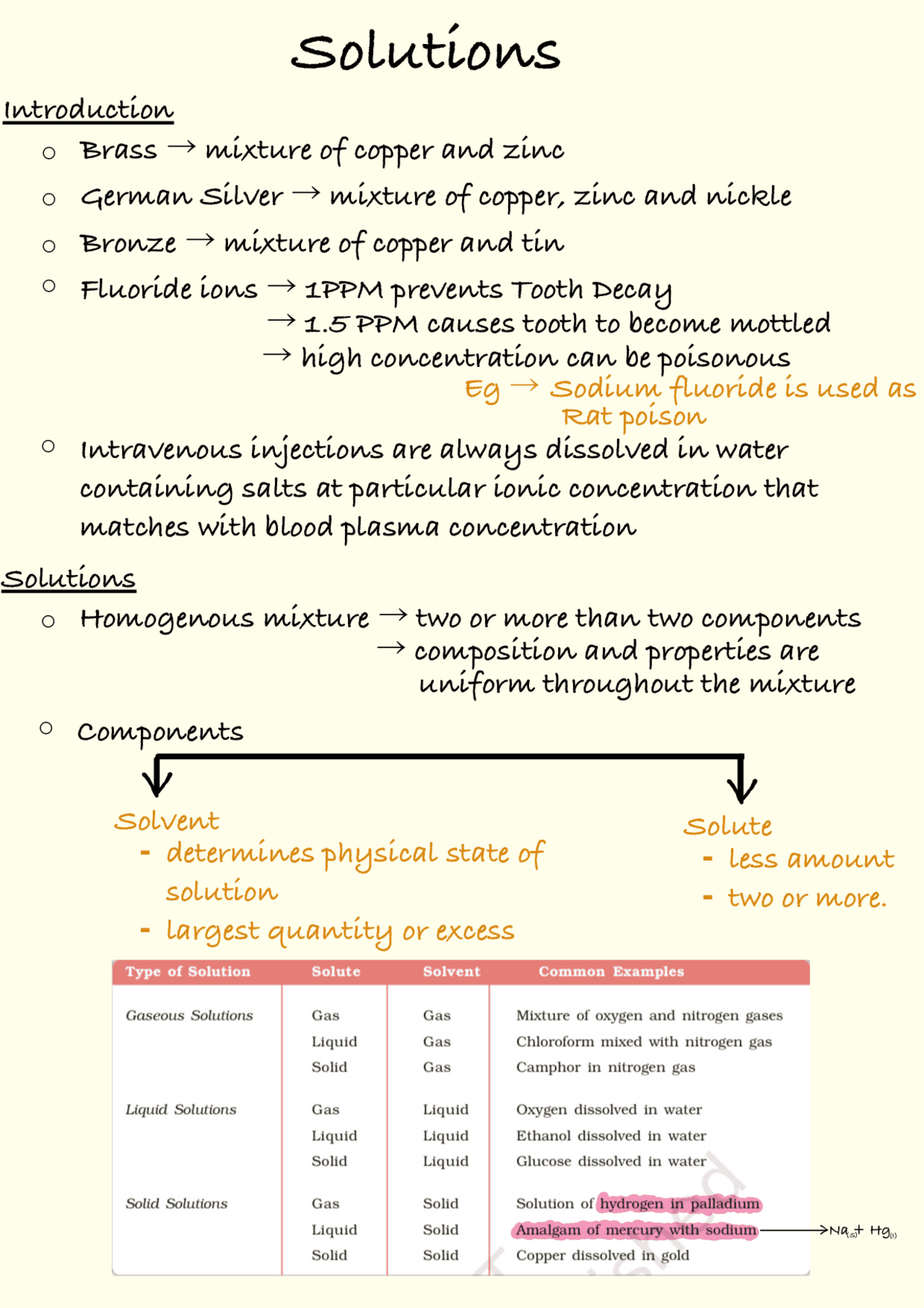 Class 12 chemistry chapter SOLUTIONS for NEET aspirants & Boards ...