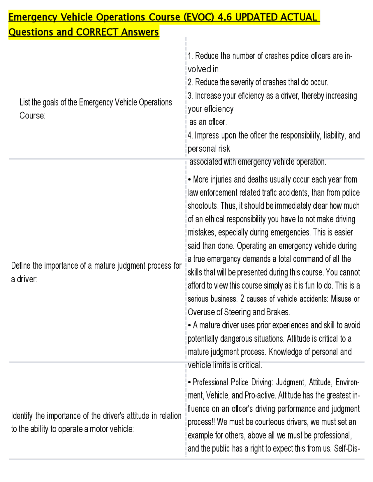 Emergency Vehicle Operations Course (EVOC) Questions and Answers ...