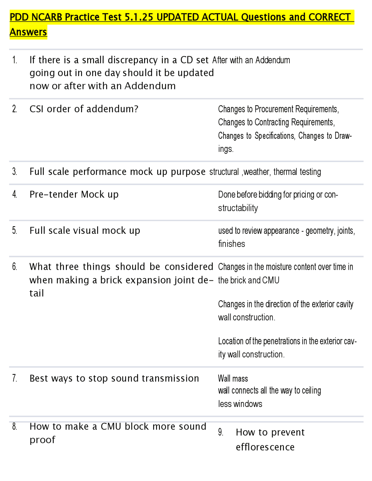 Pddbi Sample Questions NCARB PDD Practice Questions and Answers | Exams Medicine | Docsity