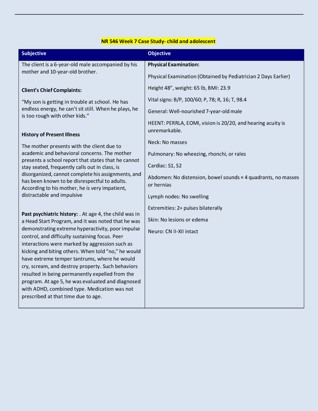 ADHD Case Study: Diagnosis and Treatment Plan | Exams Nursing | Docsity