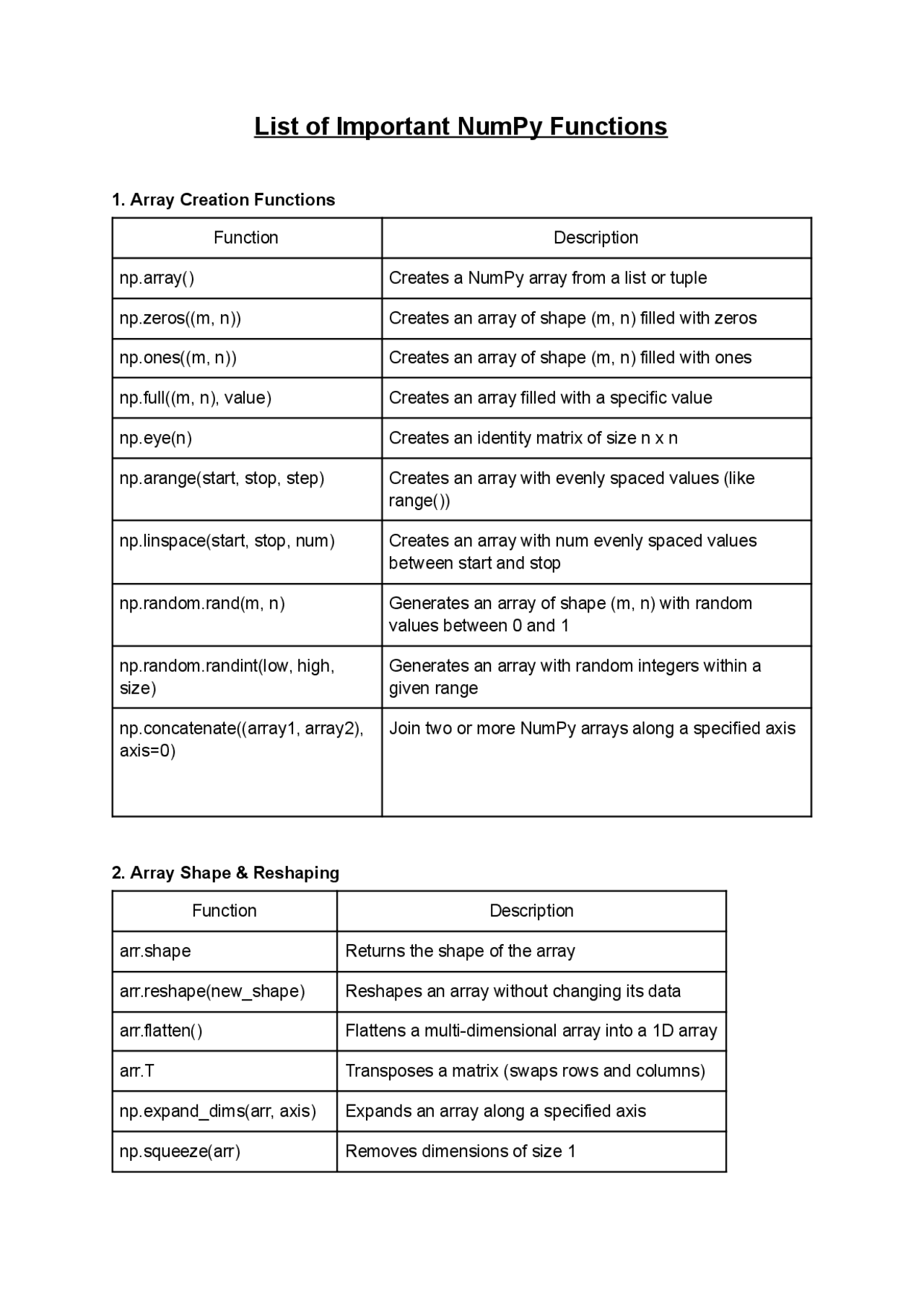 List of NumPy and Pandas Functions | Cheat Sheet Computer Science | Docsity