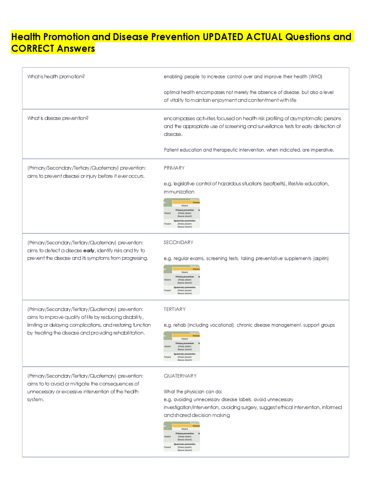Health Promotion and Disease Prevention UPDATED ACTUAL Questions and ...