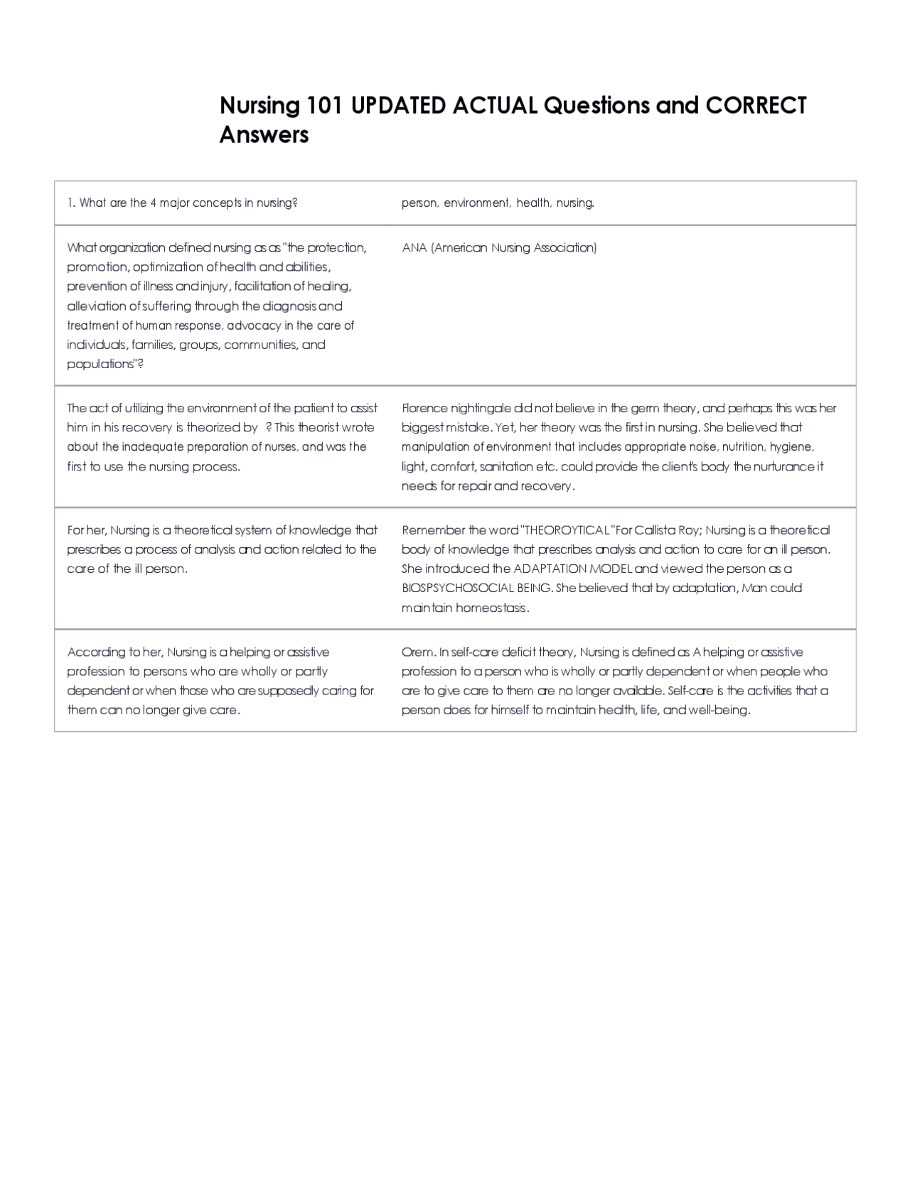 Nursing 101 UPDATED ACTUAL Questions and CORRECT Answers | Exams ...