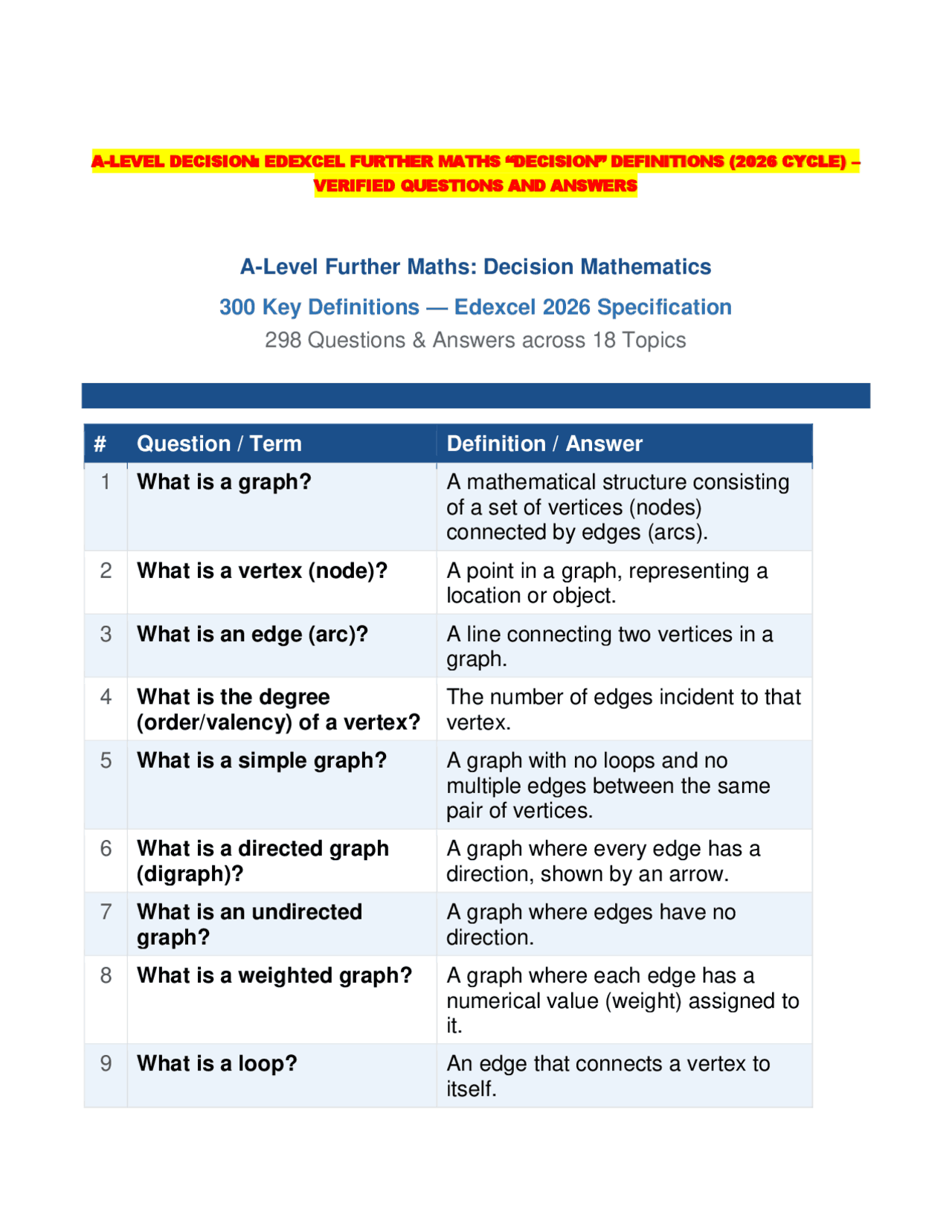 A-LEVEL DECISION: EDEXCEL FURTHER MATHS “DECISION” DEFINITIONS (2026 ...