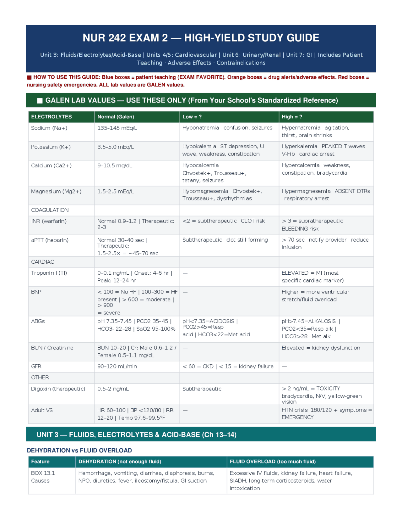 NUR 242 EXAM 2 — HIGH-YIELD STUDY GUIDE SUMMER 2026 Galen | Study ...