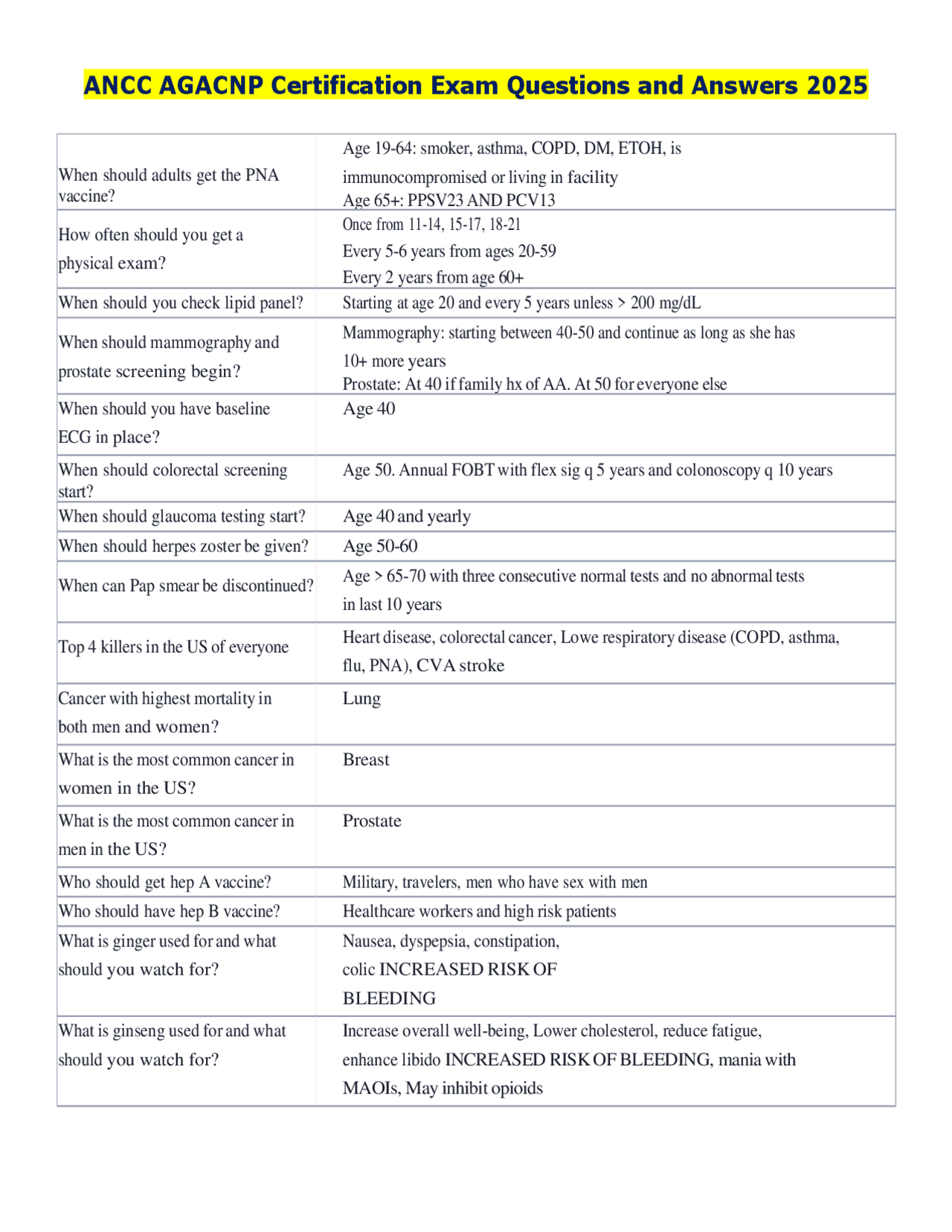 Rn Test Questions ANCC AGACNP Certification Exam Questions and Answers 2025. | Exams ...