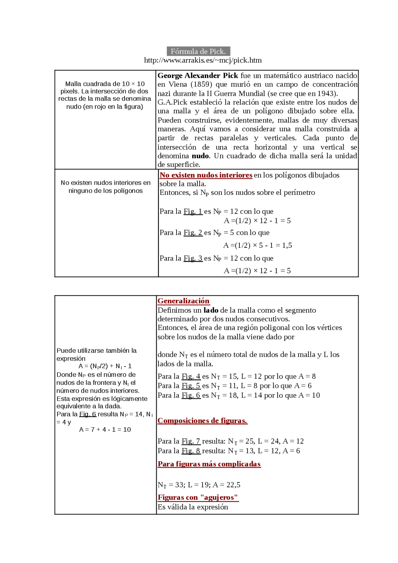Fórmula de Pick Ejercicios de Matemáticas Docsity