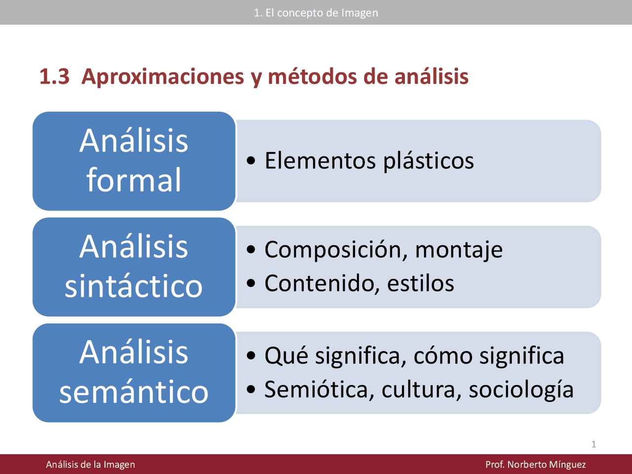 Analisis de la imagen - Apuntes de Comunicación Audiovisual - Docsity