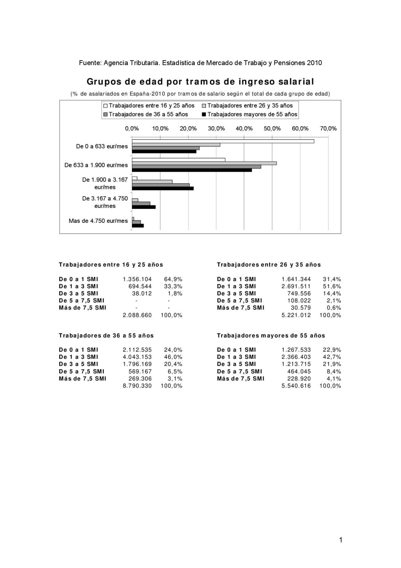 Tabla estadistica comentada Apuntes de Estadística Docsity