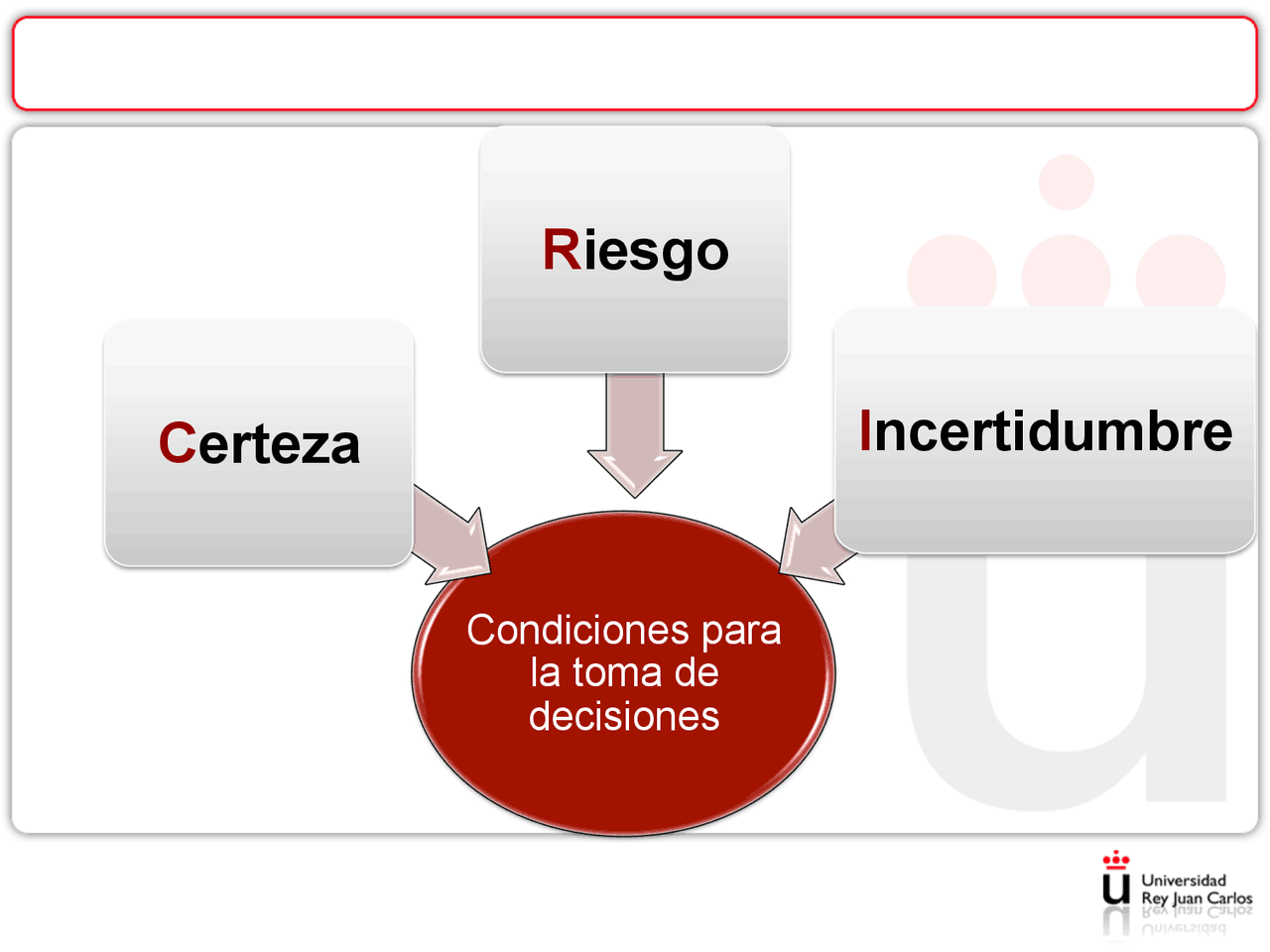 Certeza, Riesgo, Incertidumbre como condiciones para la toma de