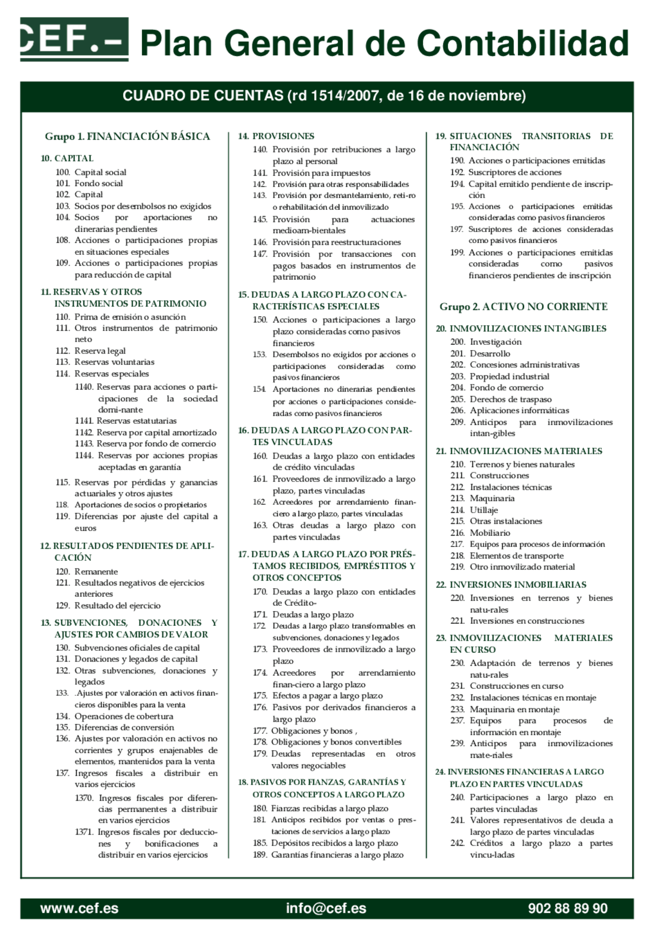 Plan General de Contabilidad CUADRO DE CUENTAS (rd 1514/2007, de 16 de ...
