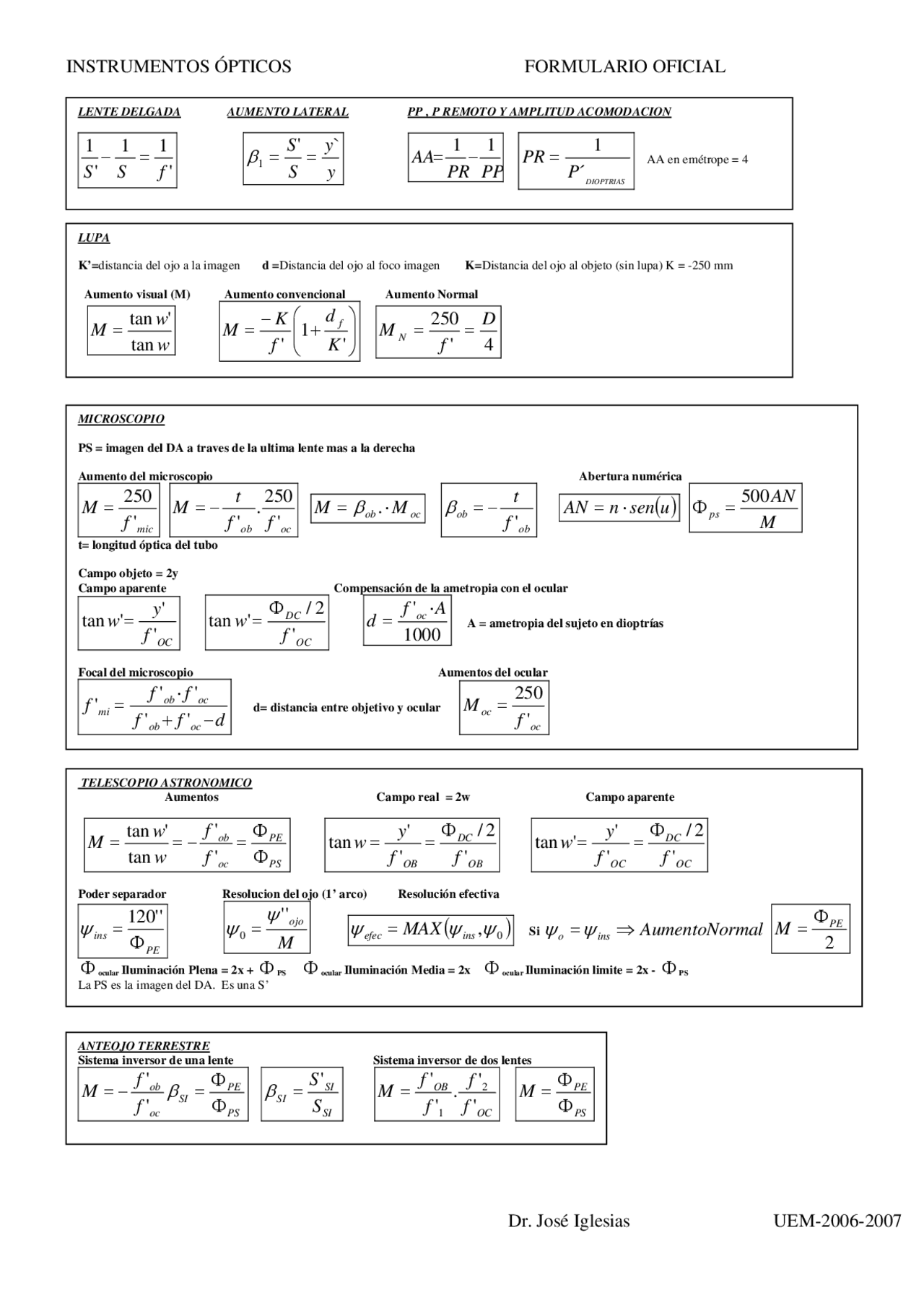 Formulario optica geometrica - Ejercicios de Ingeniería Marina - Docsity