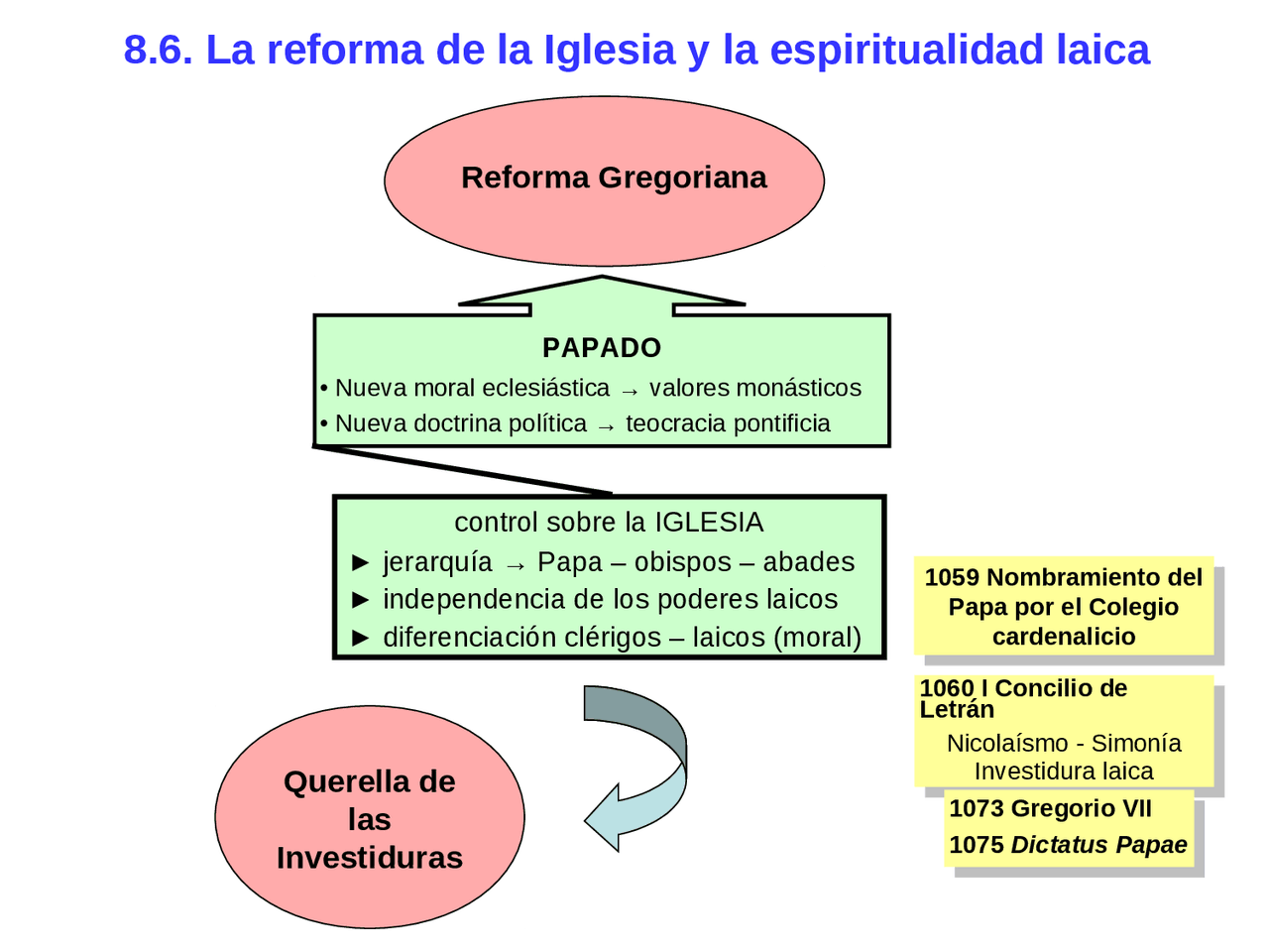 La reforma de la Iglesia y la espiritualidad laica - Apuntes de ...