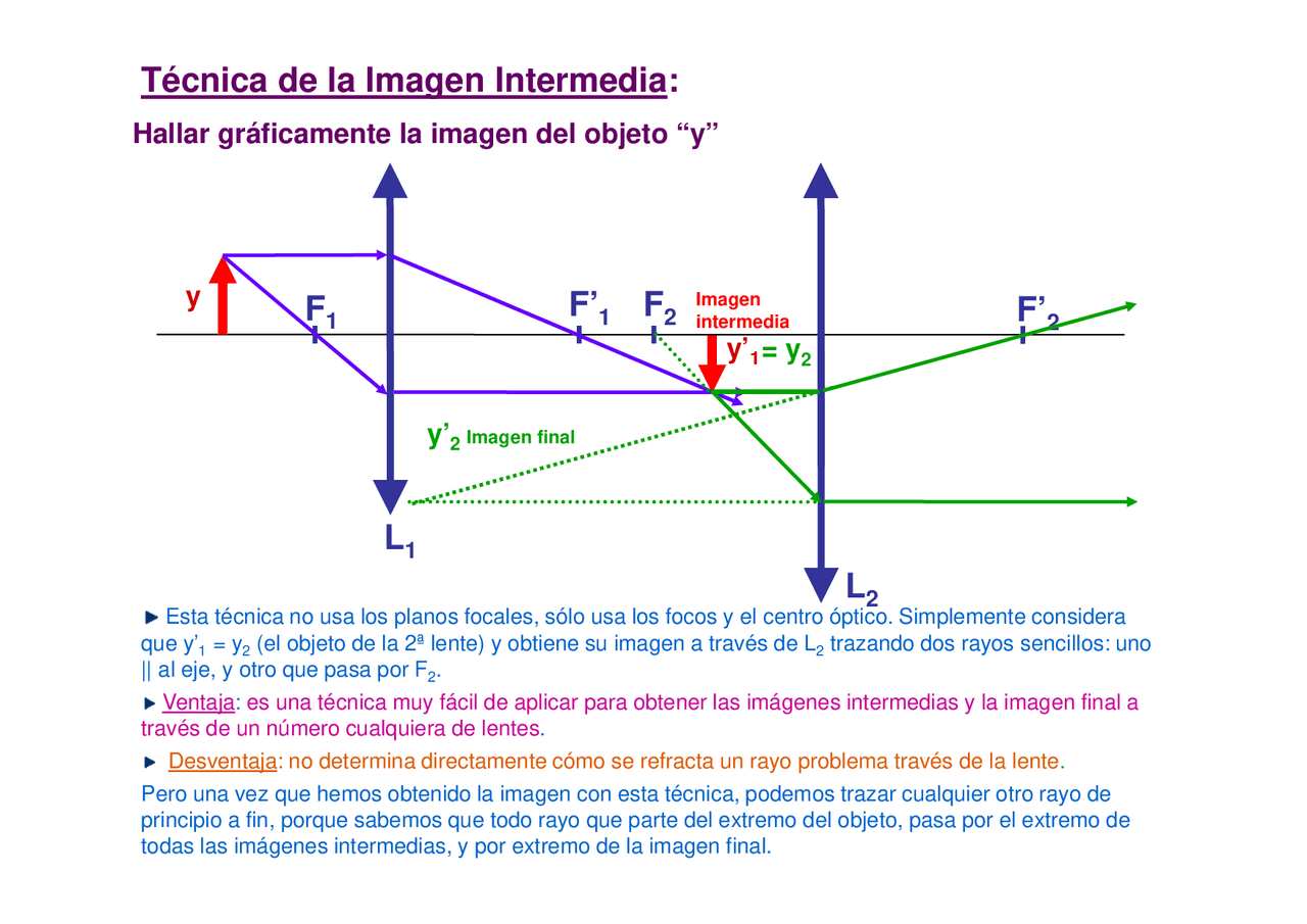Trazado de rayos Apuntes de Óptica Docsity