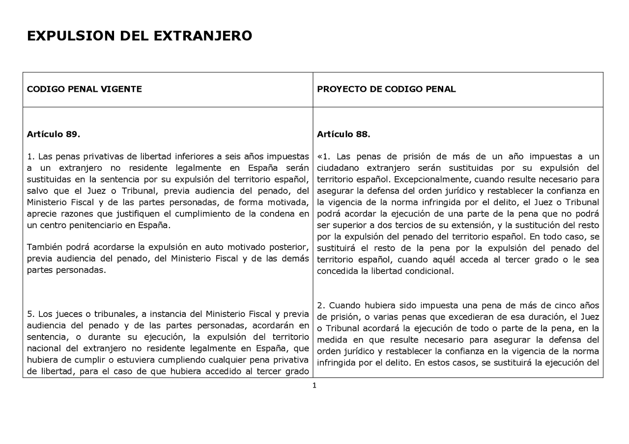 La expulsion del extranjero Apuntes de Derecho Penal Docsity