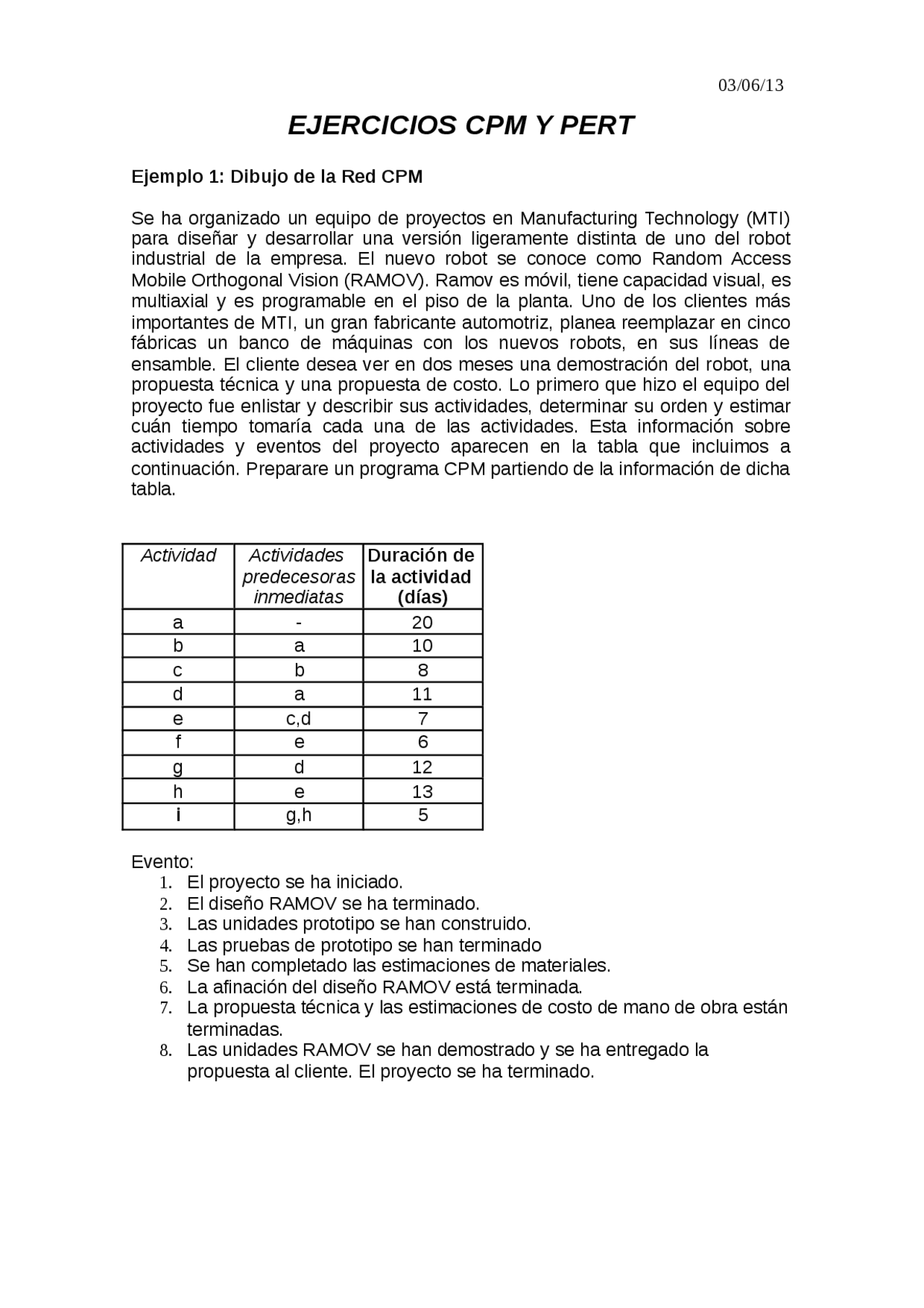 Ejercicios CPM Y PERT para preparar examen - Ejercicios de Contabilidad ...