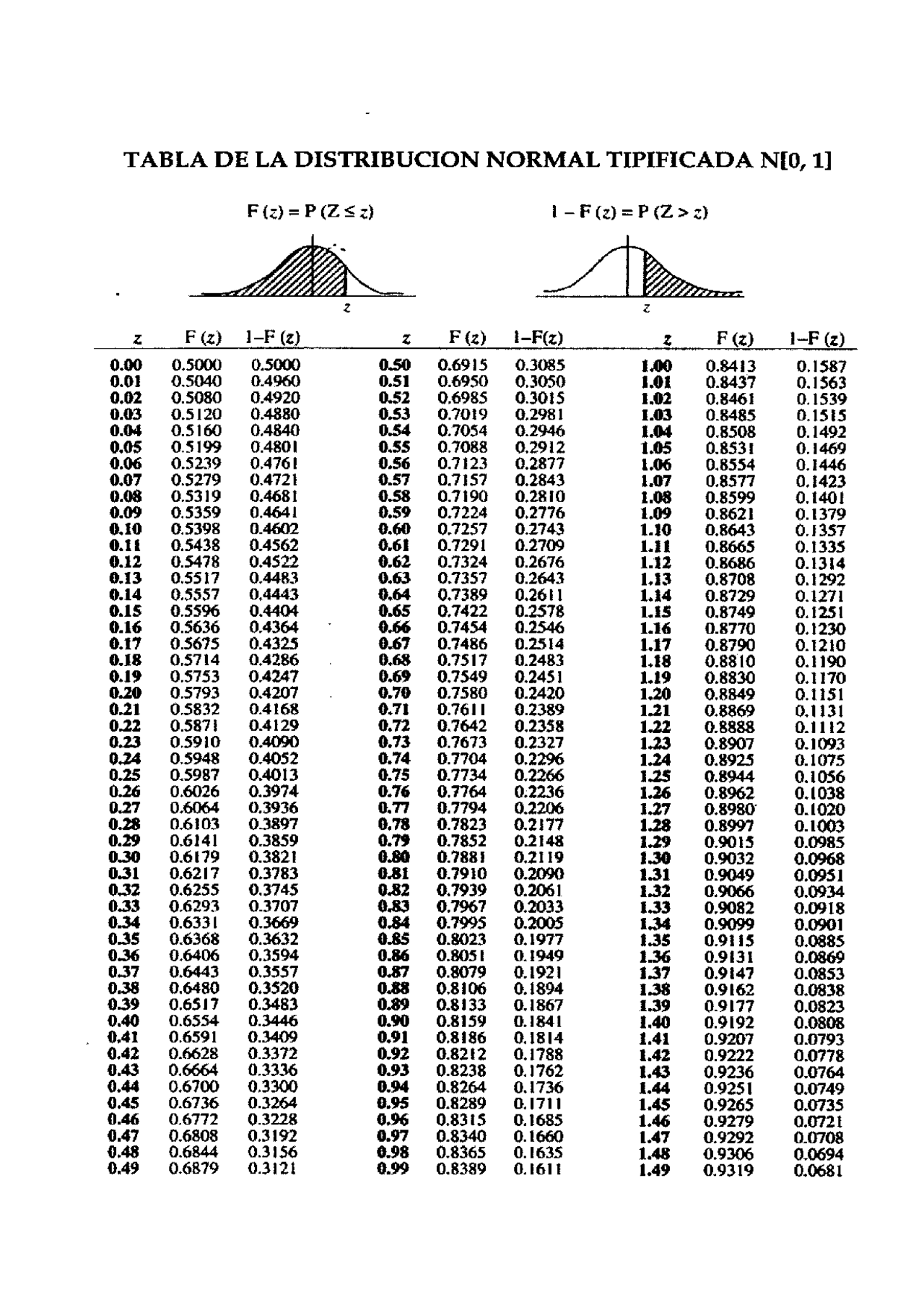 Tabla normal probabilidad Apuntes de Estadística Docsity Tabla normal probabilidad Apuntes de Estadística Docsity