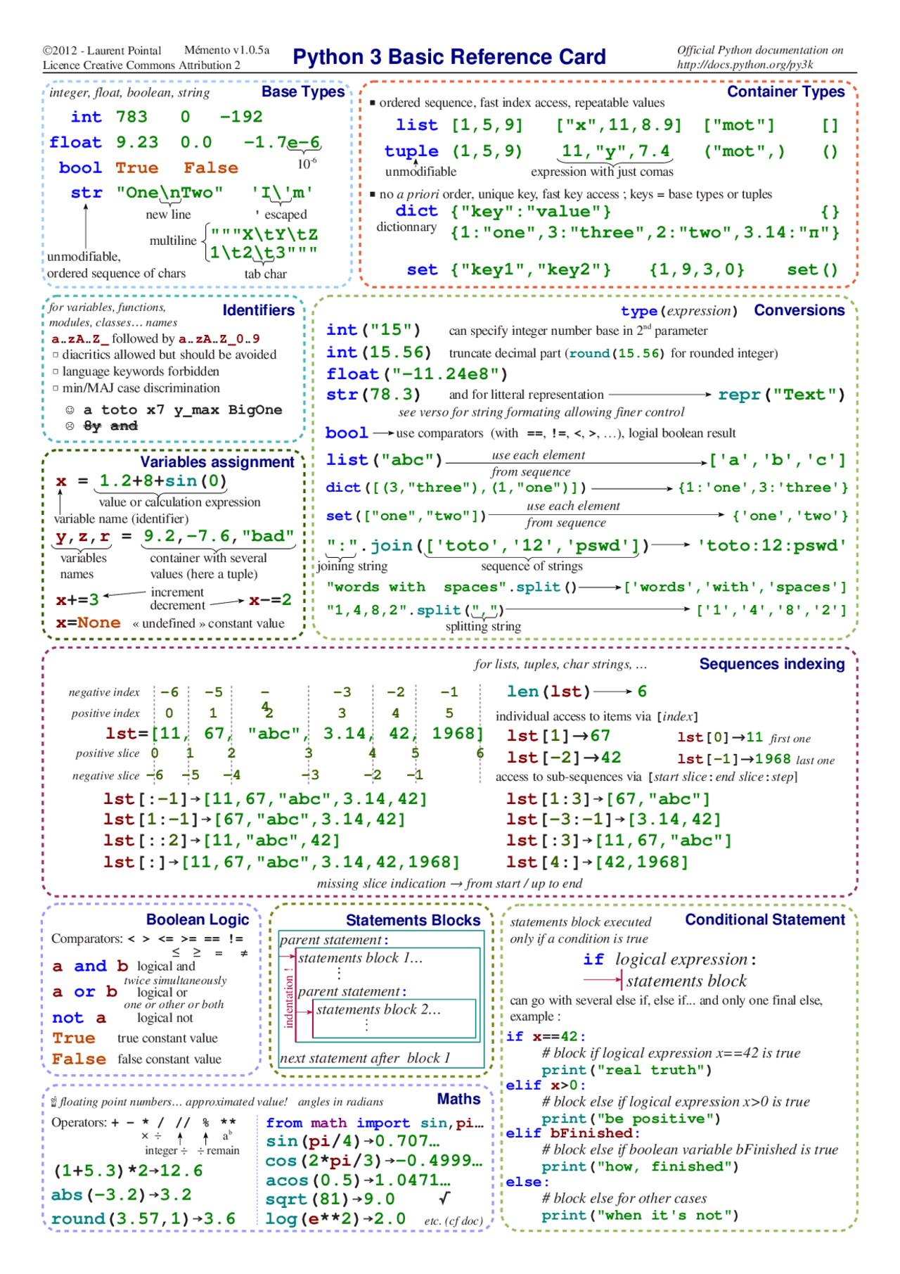 Examen 2 lab - Exámenes de Fundamentos de la Informática - Docsity