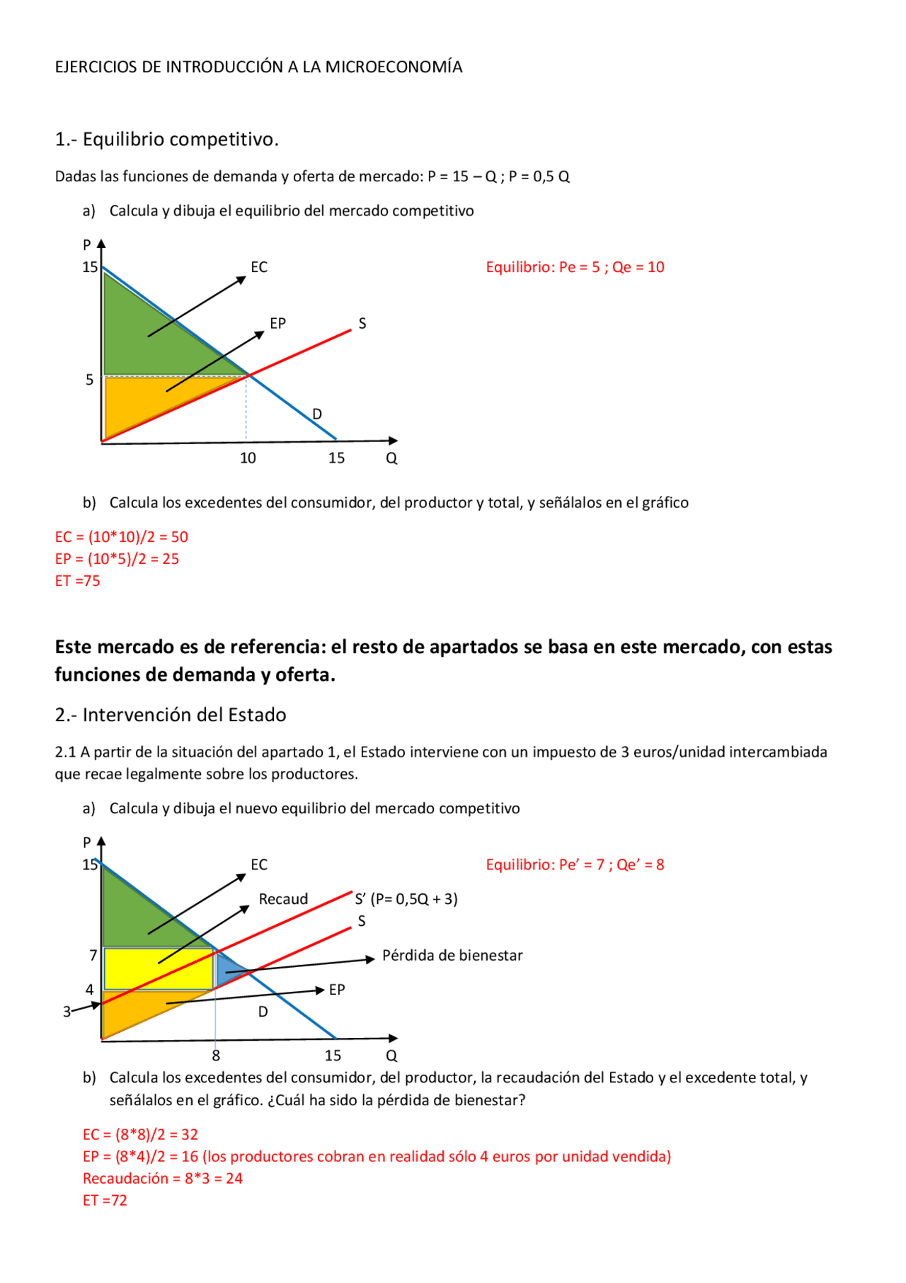 Exercicis microeconomia - Ejercicios de Administración de Empresas | Docsity