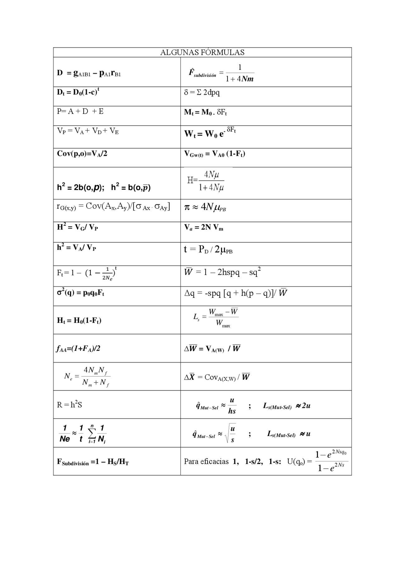 Hoja de formulas de genetica evolutiva - Ejercicios de Biología ...