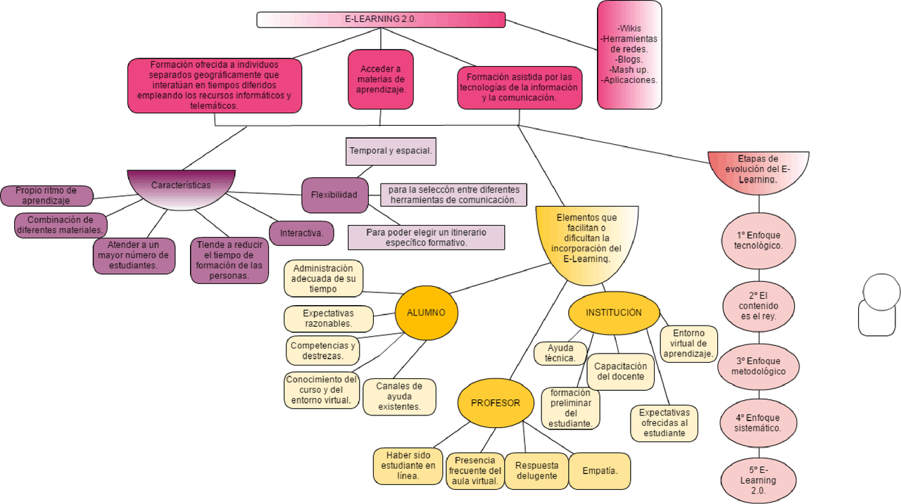 Tema 1 esquema - Esquemas y mapas conceptuales de Ciencias de la ...