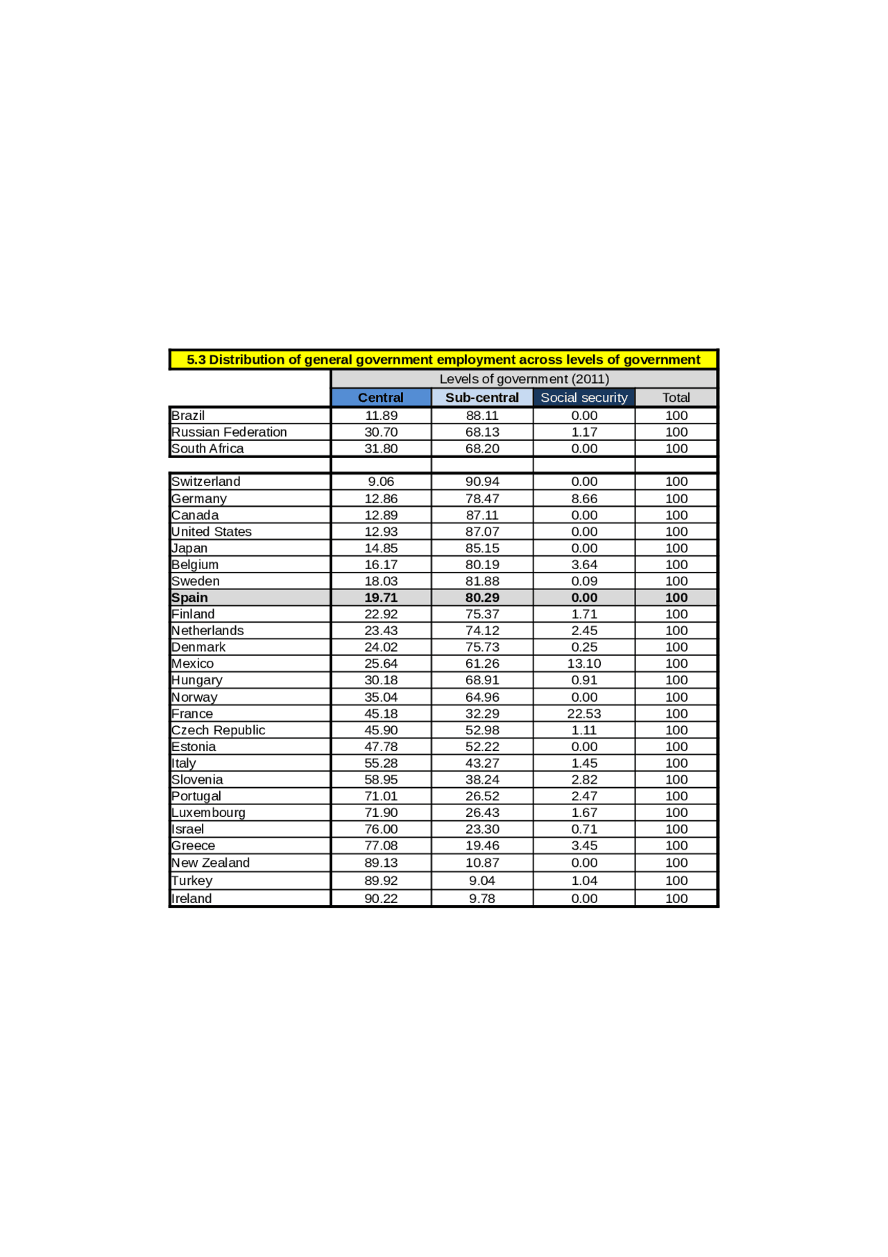 Tabla hacienda publica Apuntes de Derecho Docsity