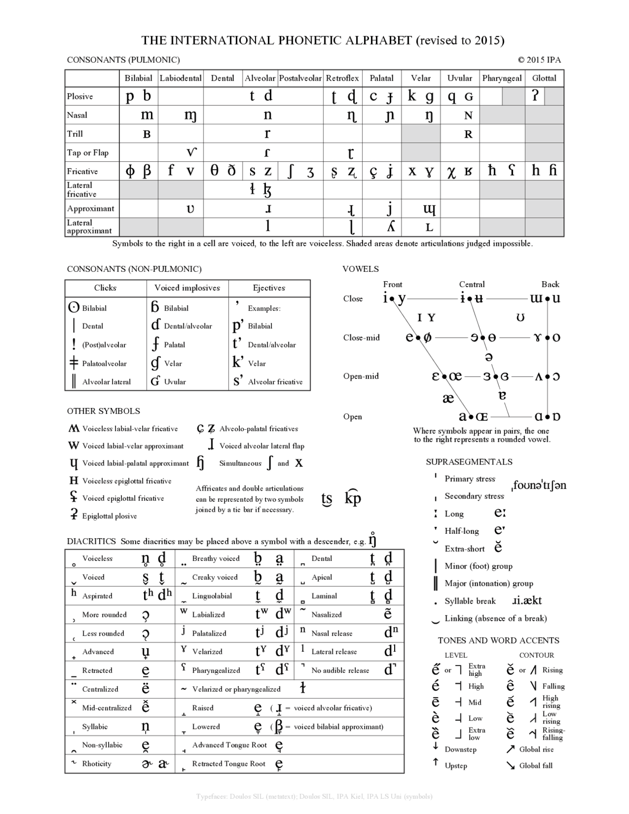 AFI alfabeto fonetico - Apuntes de Filología hispánica - Docsity