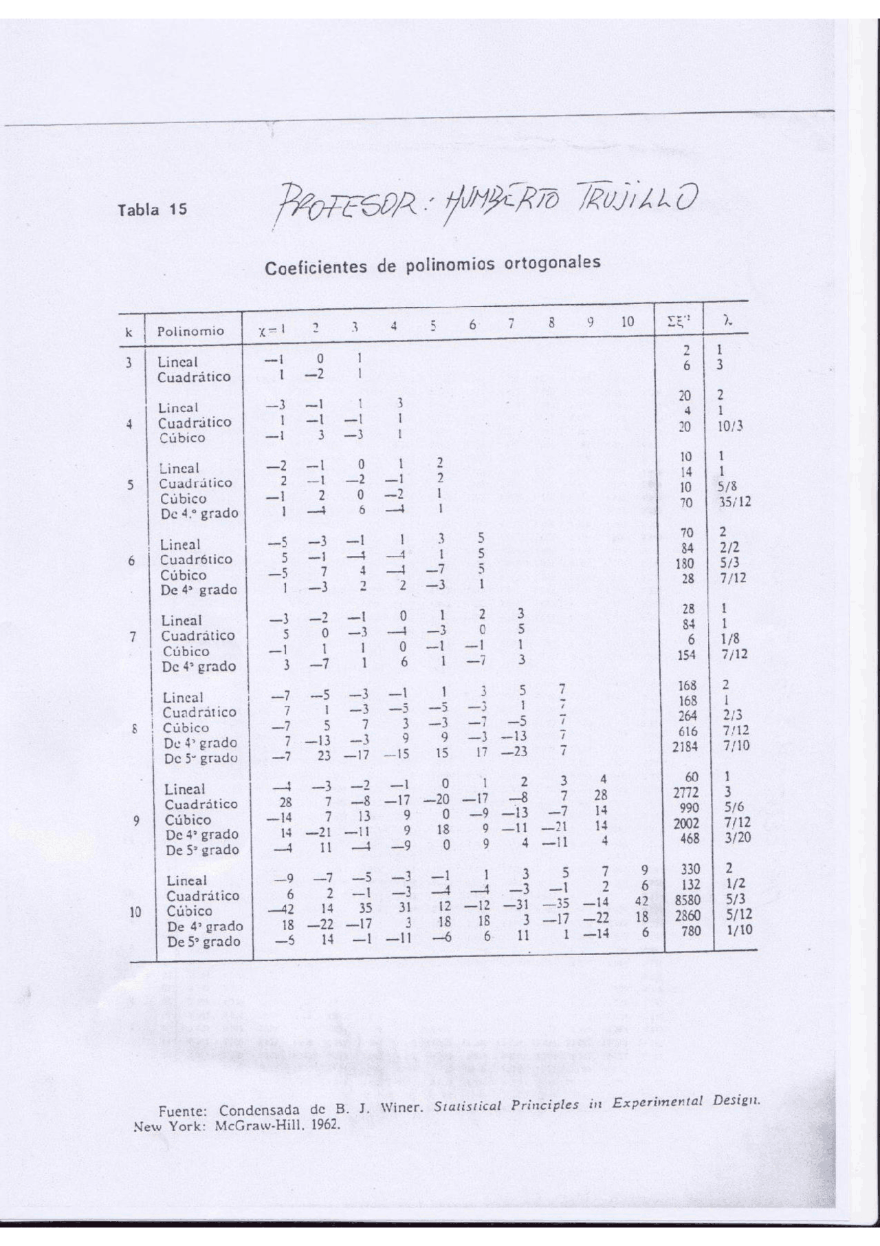 Tabla de coeficientes de polinomios ortogonales. - Apuntes de ...