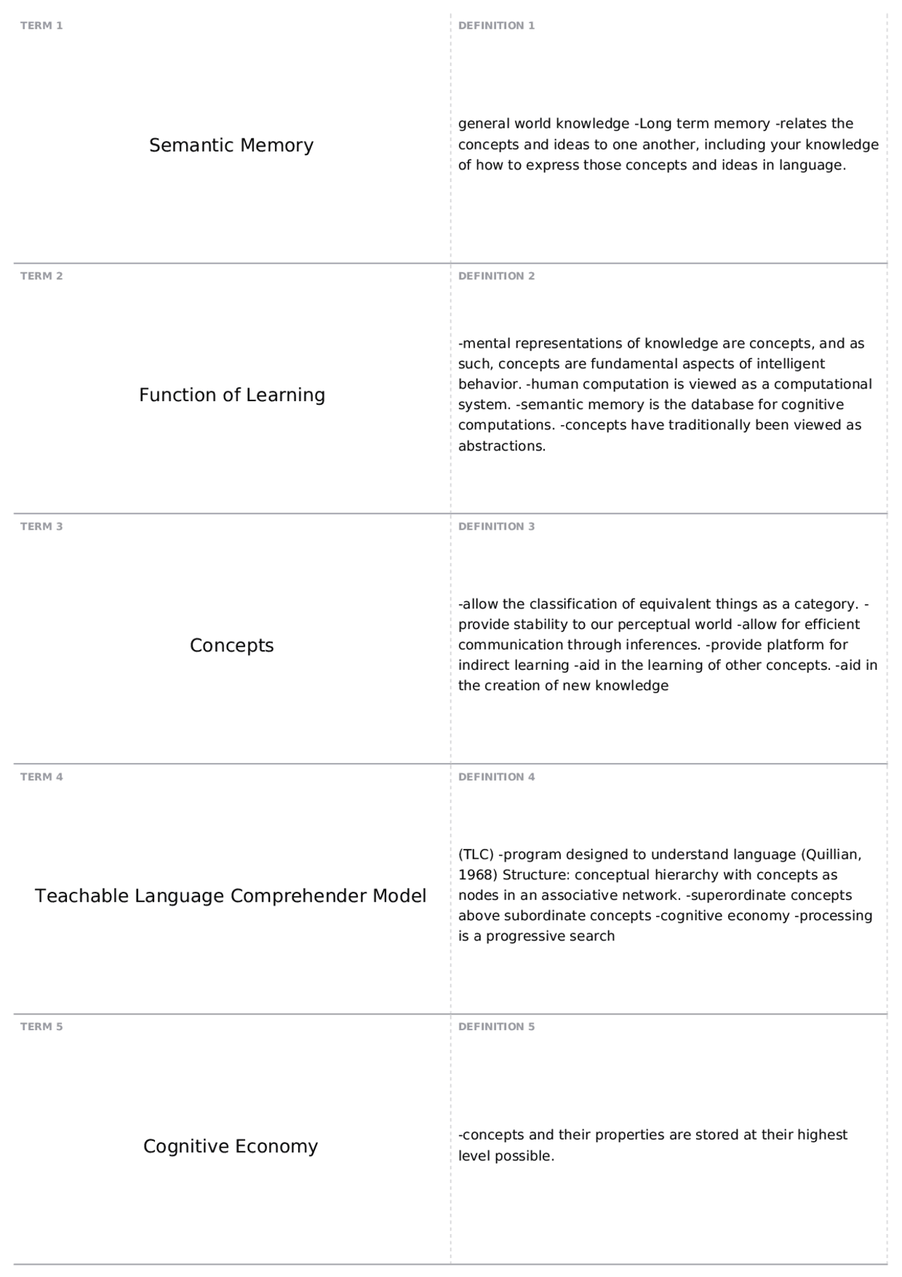 Semantic Memory | PSY 3204 - COGNITIVE PROCESSES - Docsity