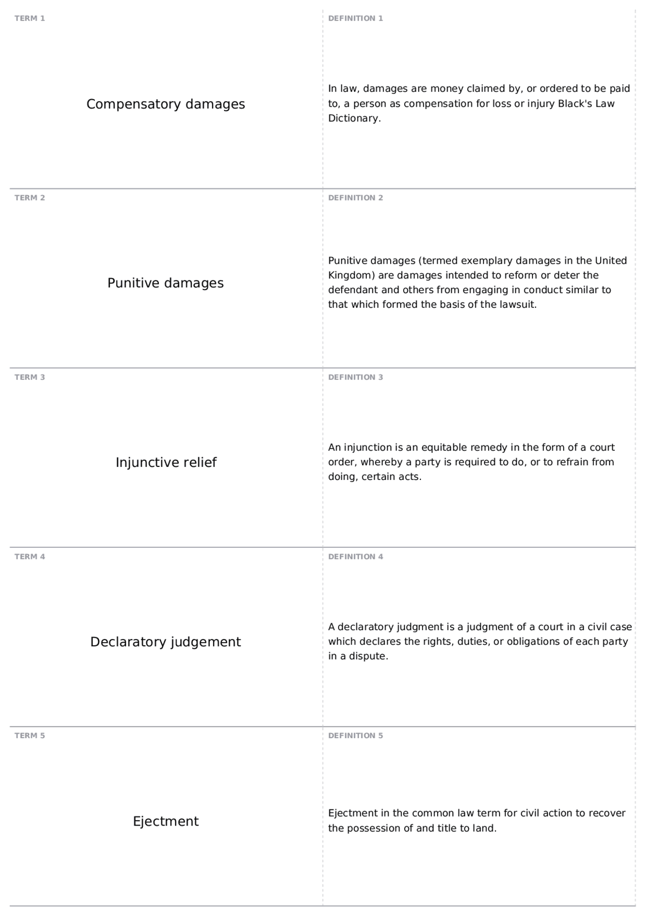 Legal Terms Damages, Injunctions, Contracts, and Criminal Law