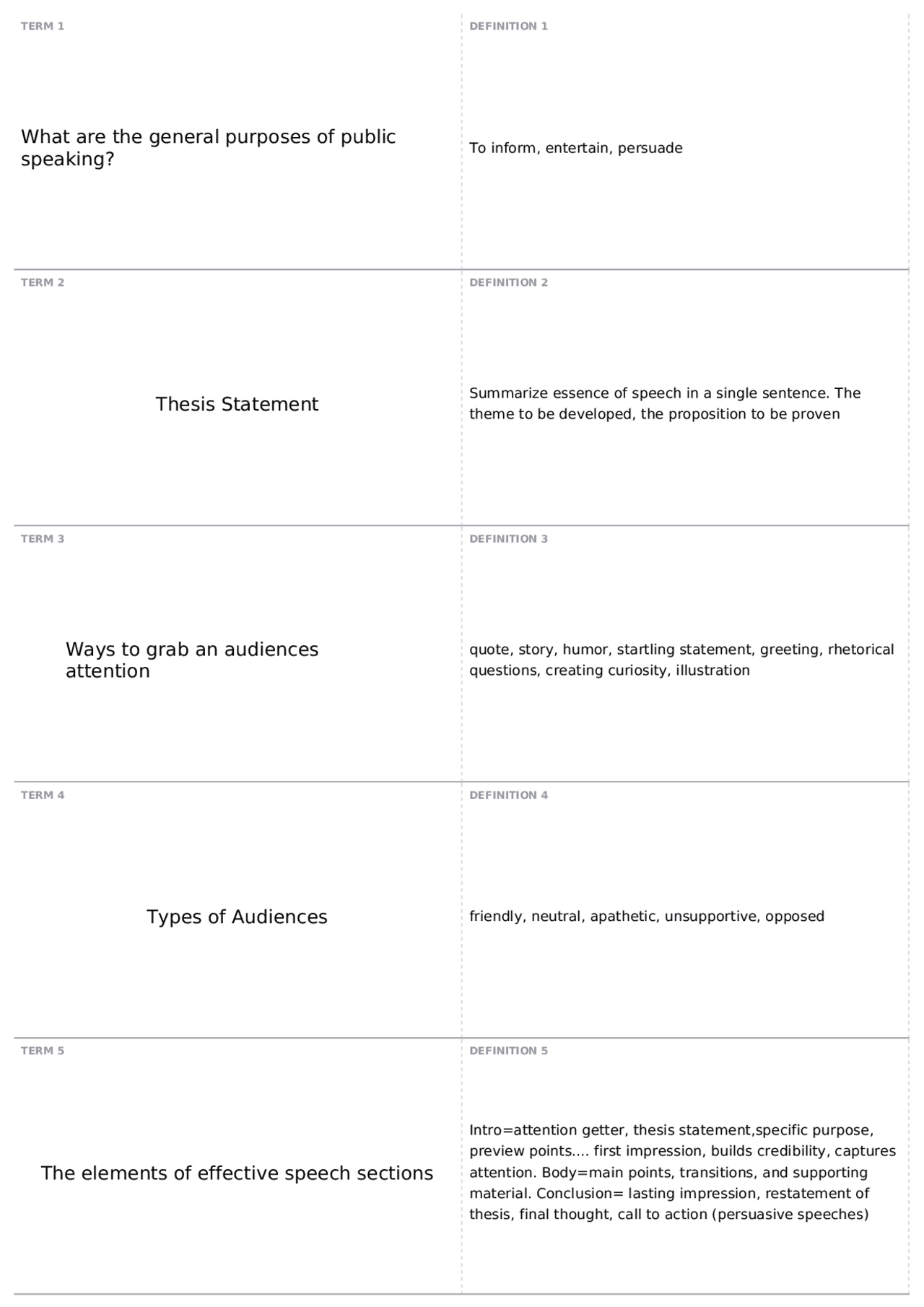 Exam 2 | COMM 101 - Fundamentals of Speech Communication - Docsity