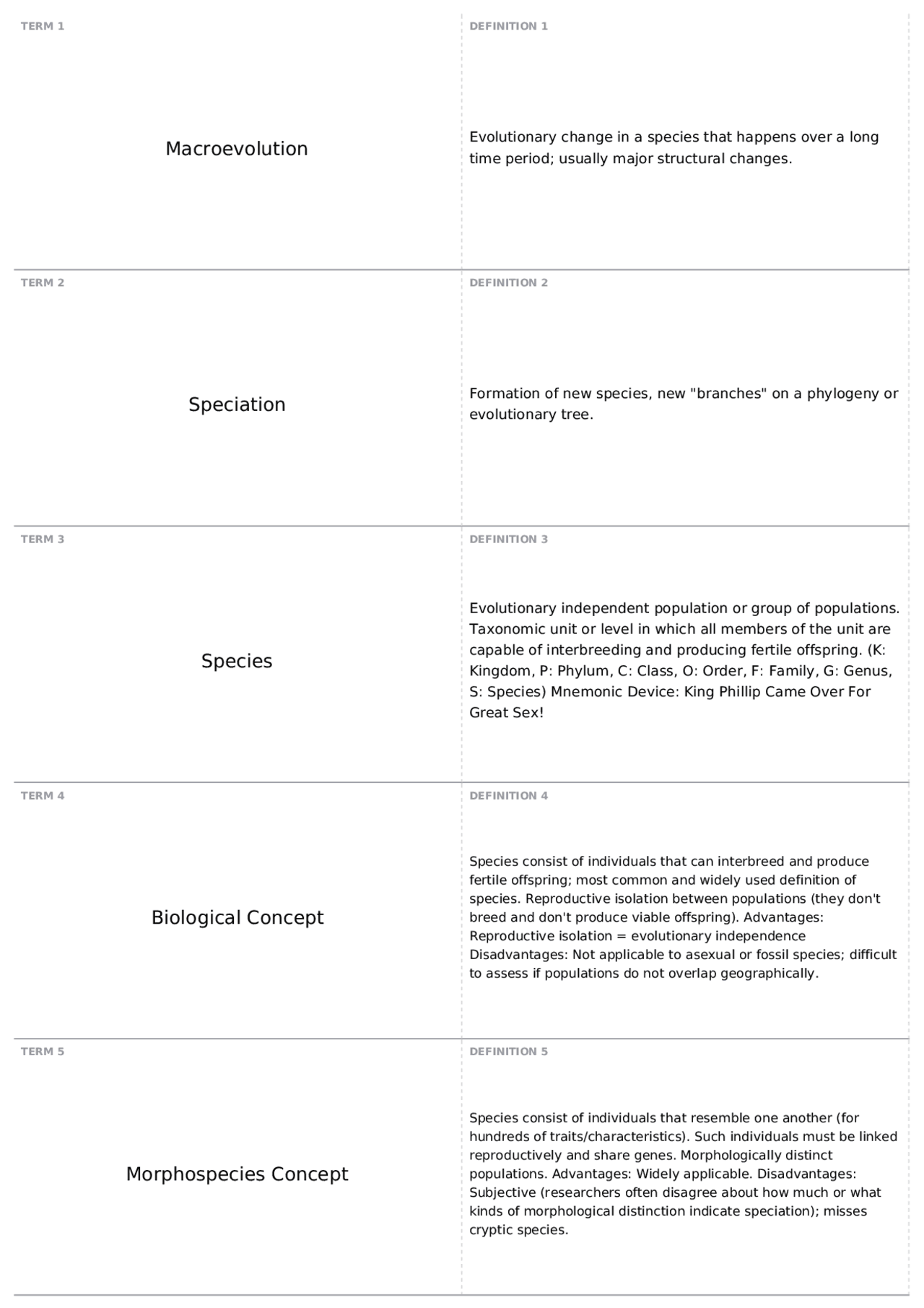 Term 1: Macroevolution and Speciation - Definitions and Concepts ...