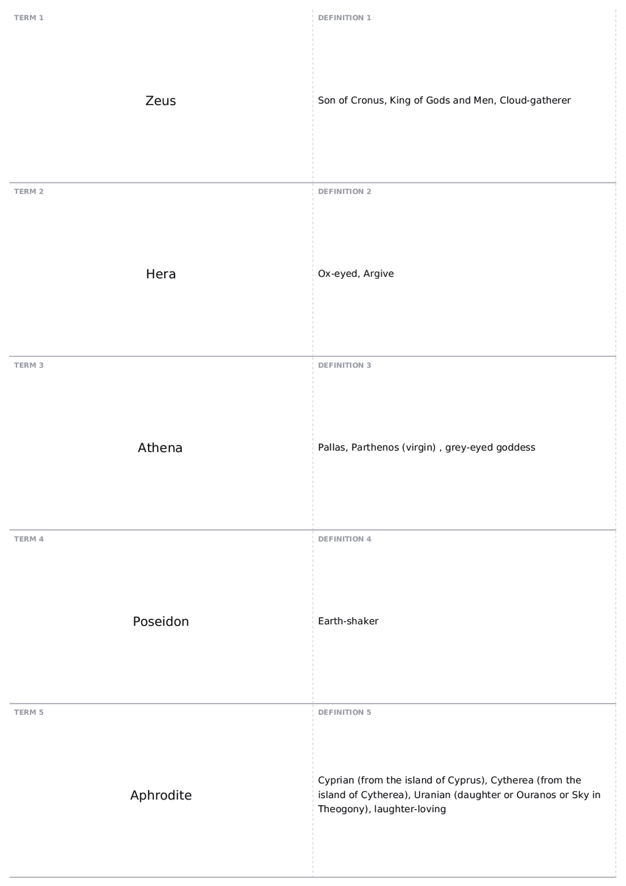 God Chart--Epithets | CLAS 170 - GREEK & ROMAN MYTHOLOGY | Quizzes ...