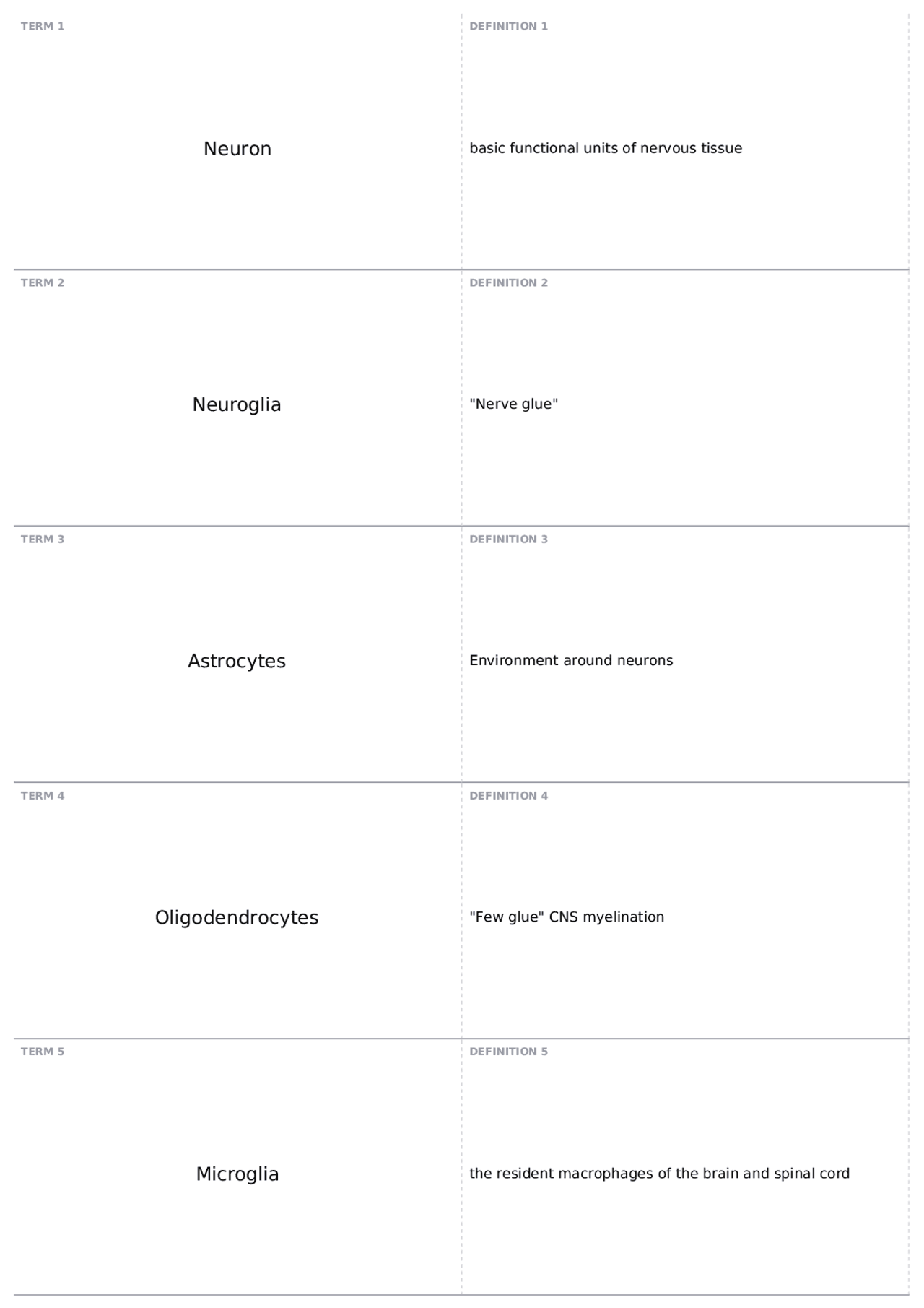 Lab 11 quiz BIOL 227 Human Anatomy and Physiology Docsity