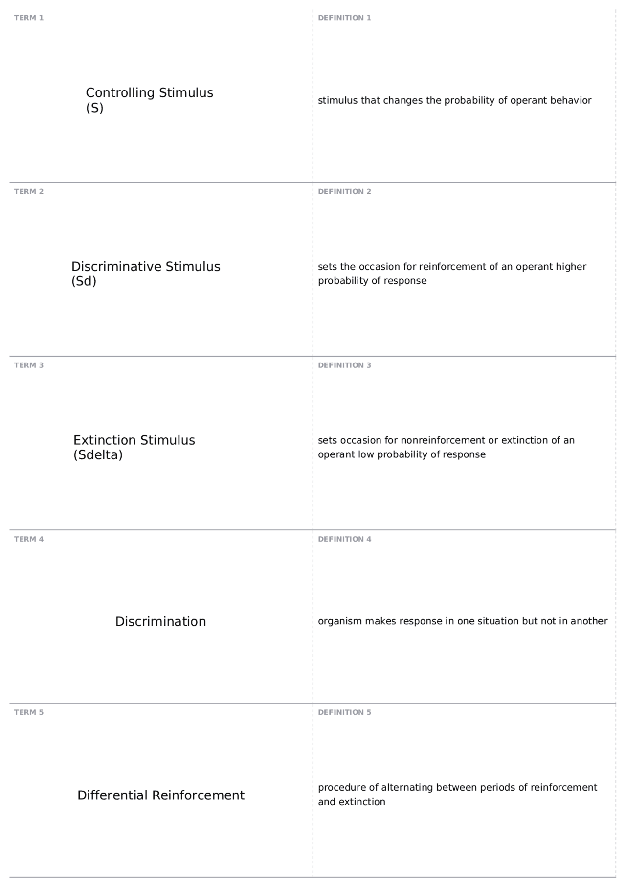 Key Concepts in Operant Conditioning and Behavioral Analysis | Quizzes ...