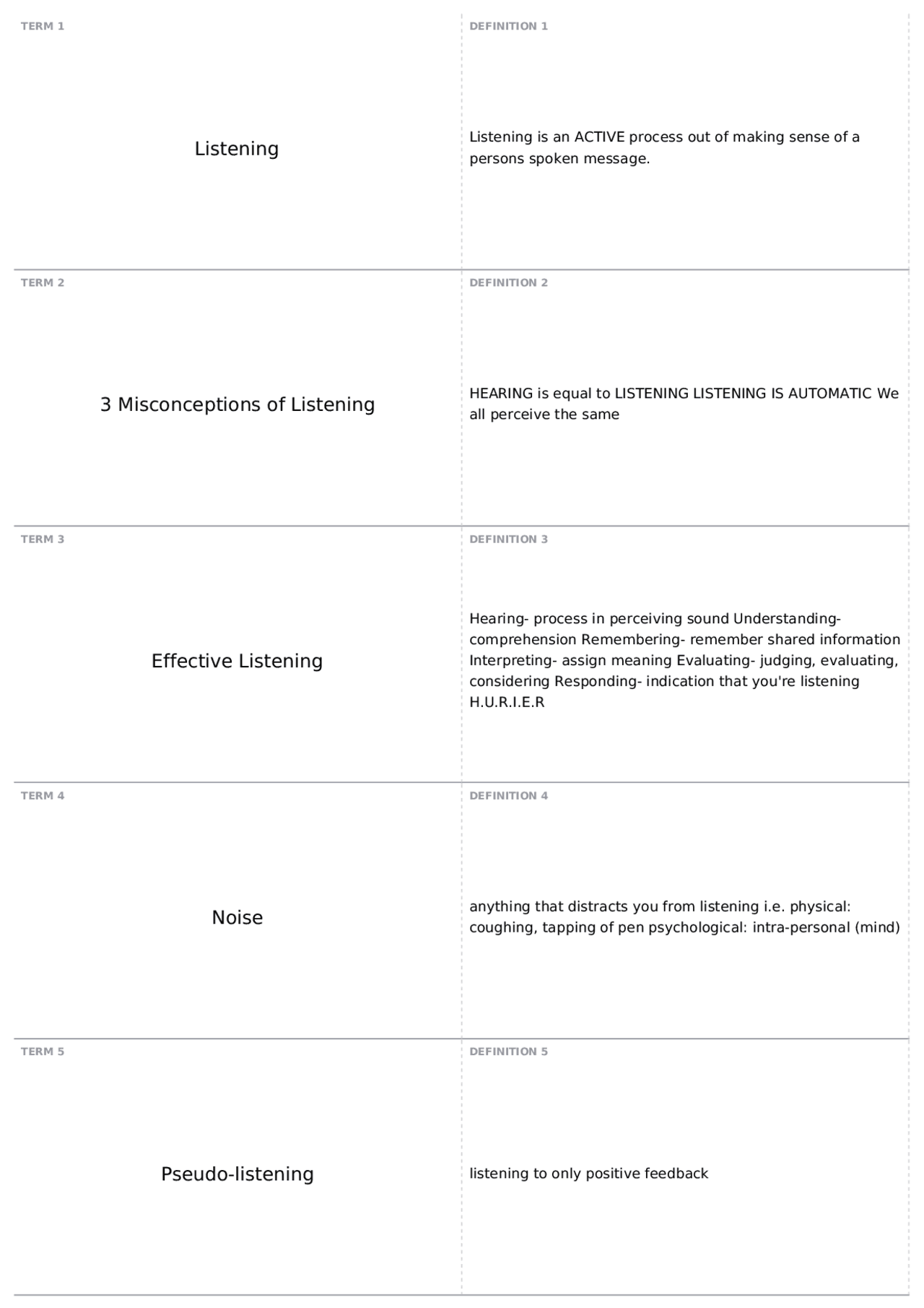 Chapter 7 | COM 112 - Interpersonal Communication - Docsity