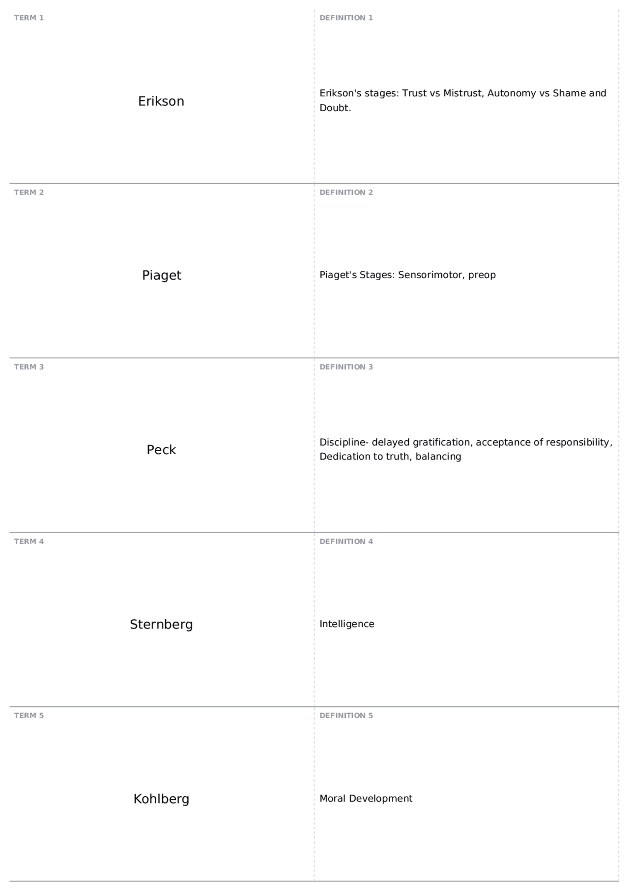 Final Exam Studying PSY 213.00 Lifespan Development Quizzes