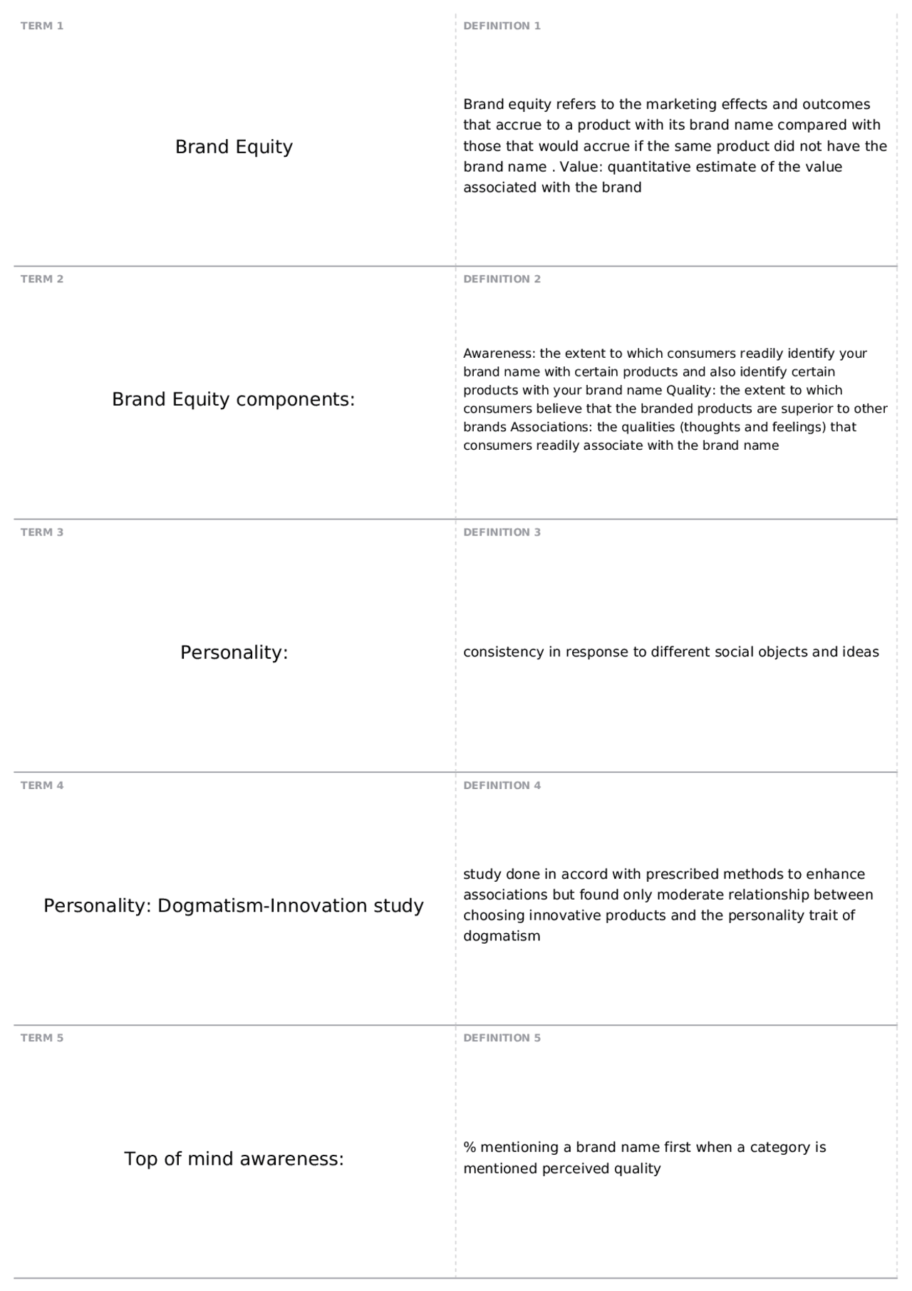 Final Exam | MKTG 450 - CONSUMER BEHAVIOR | Quizzes Marketing | Docsity