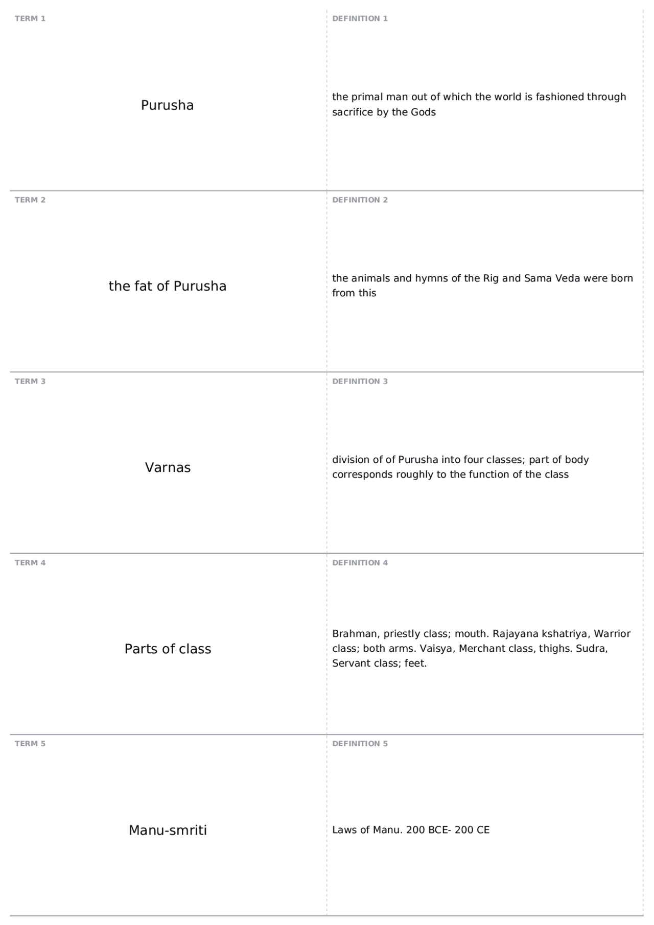 Laws of Manu | IDST 2315 - Amer Diverse Cultural Heritage - Docsity
